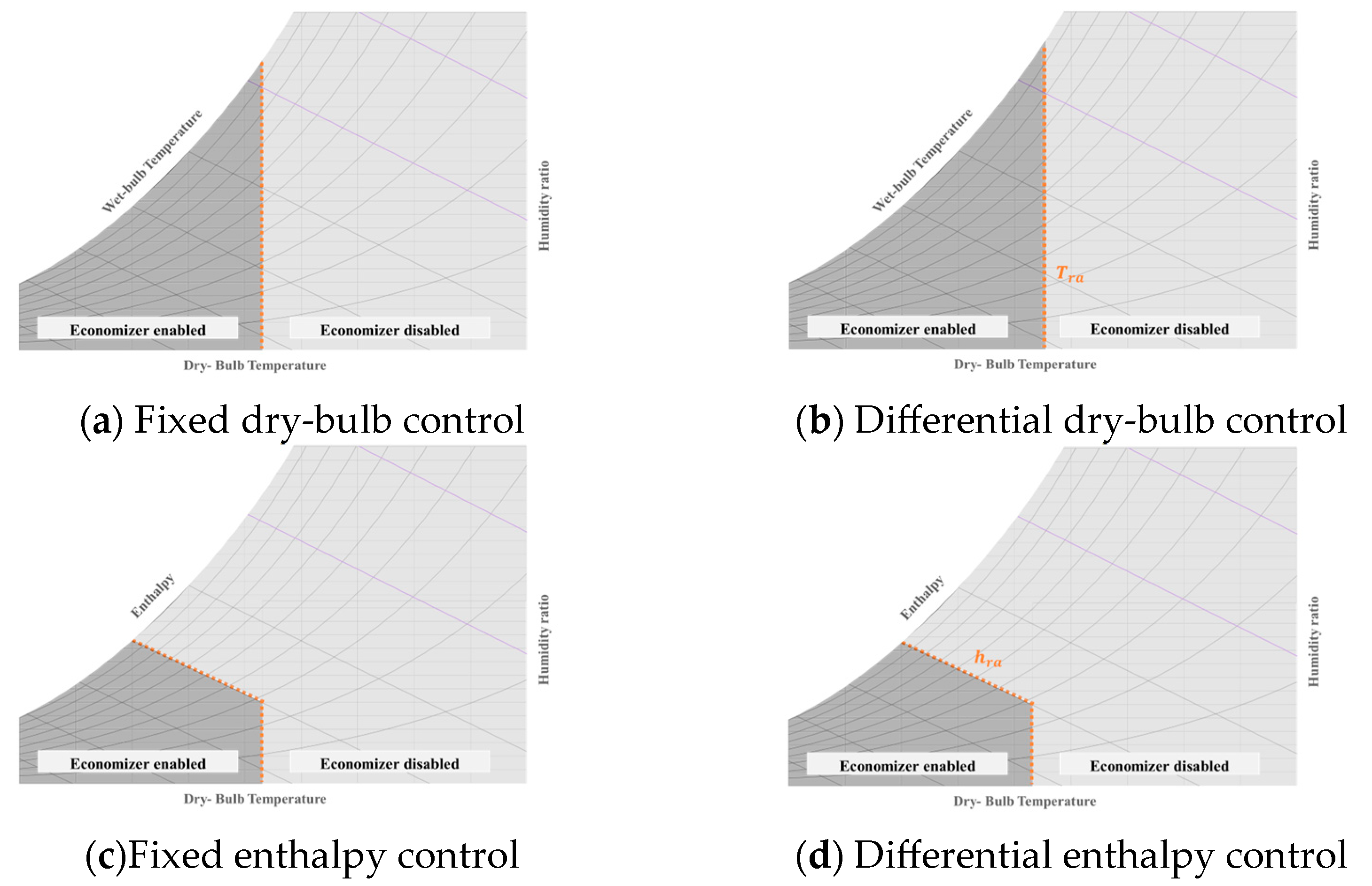 Energies 17 05383 g004