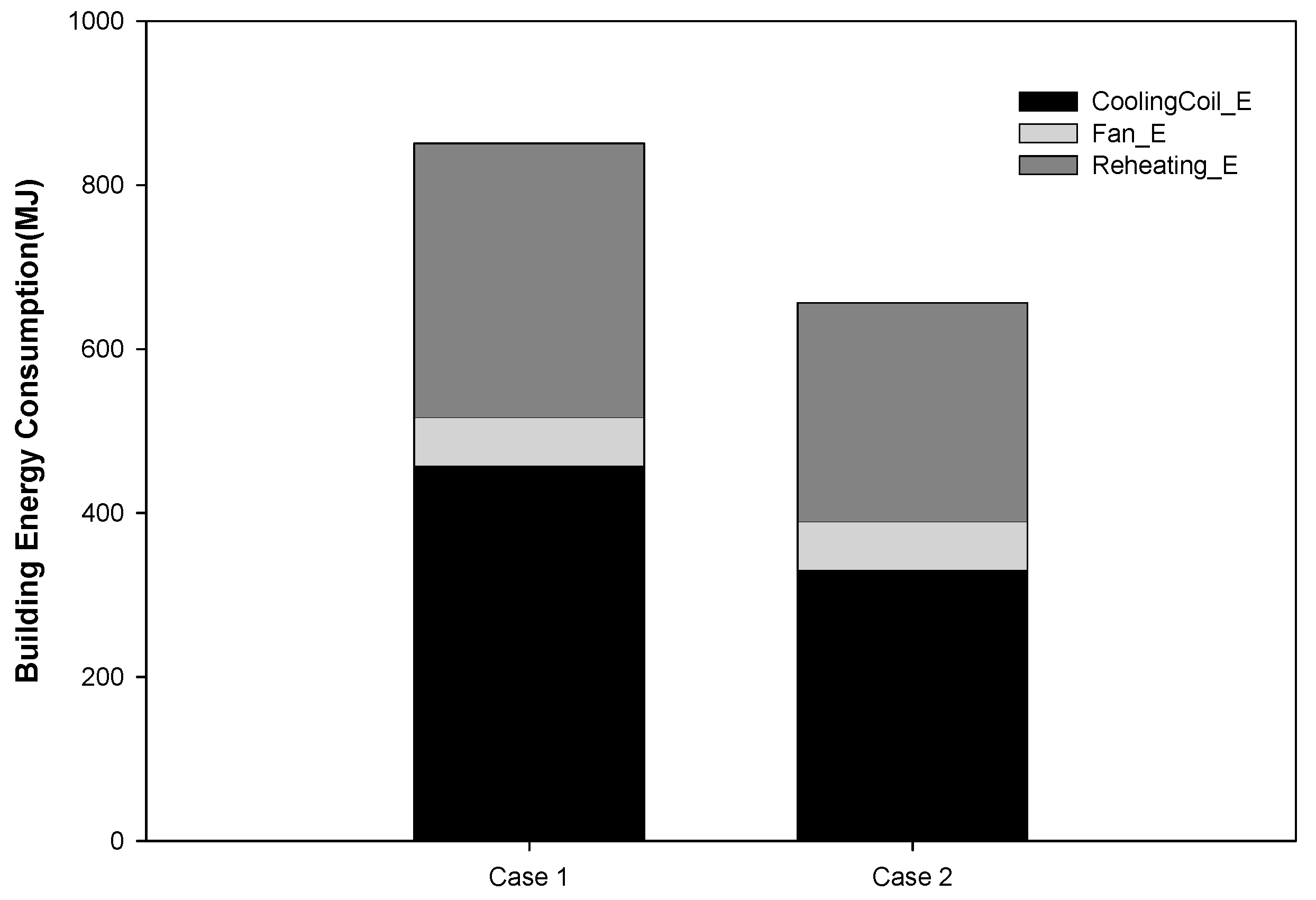 Energies 17 05383 g005