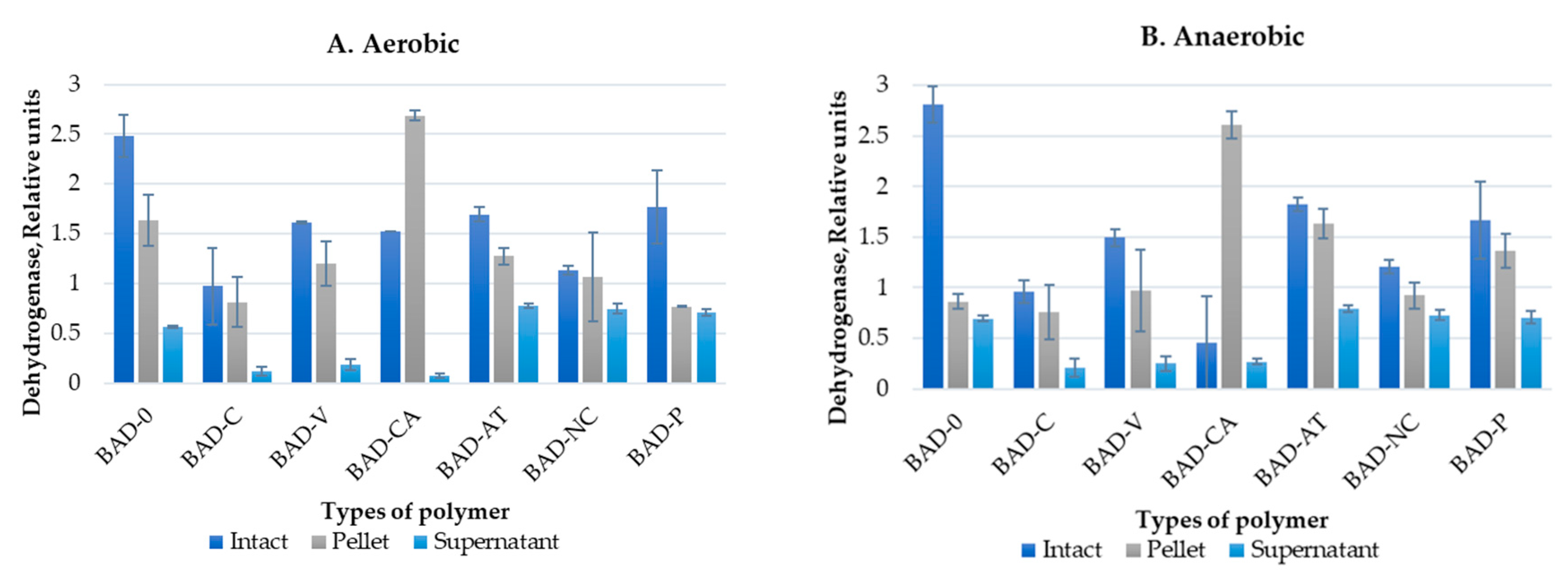 Energies 17 05384 g005