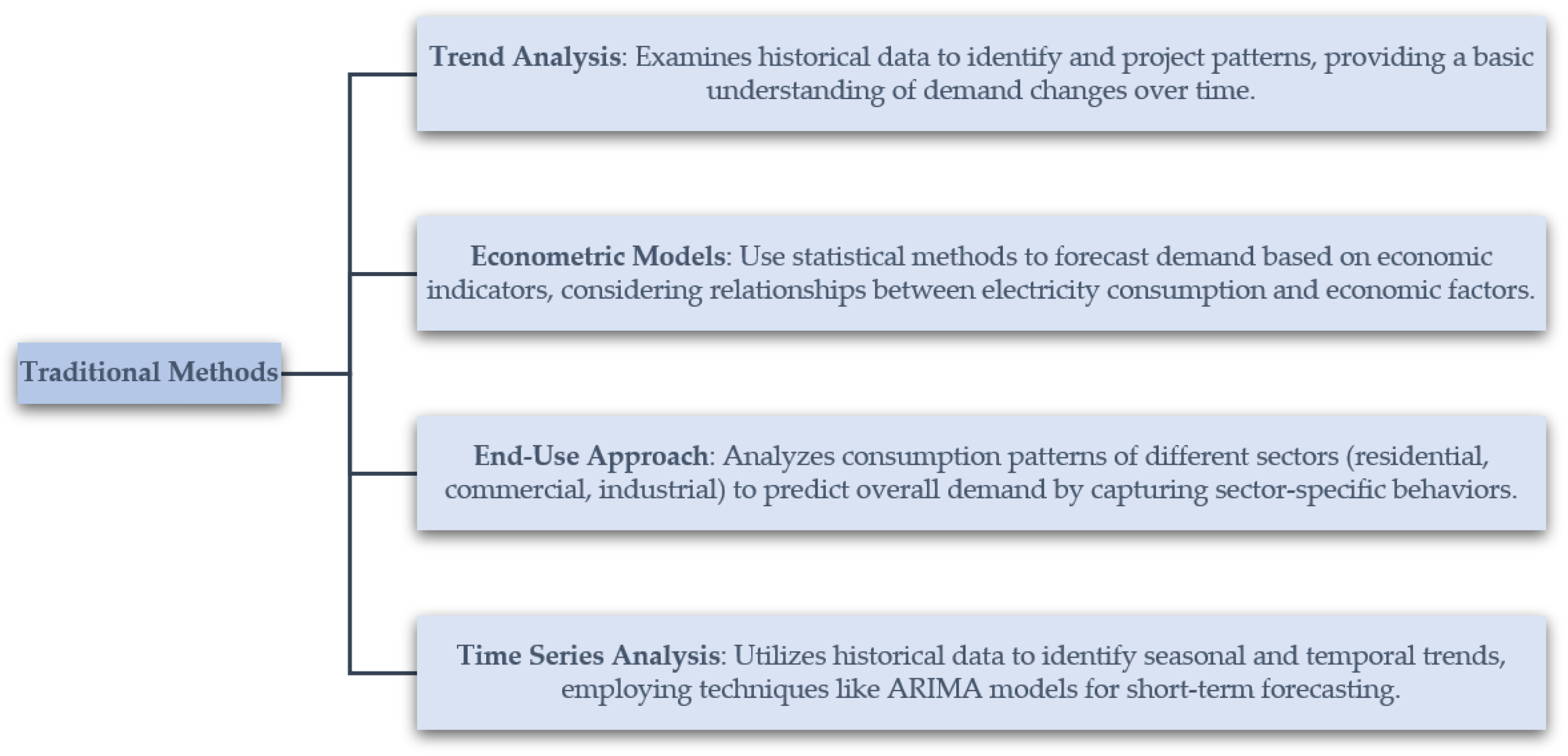 Energies 17 05385 g001