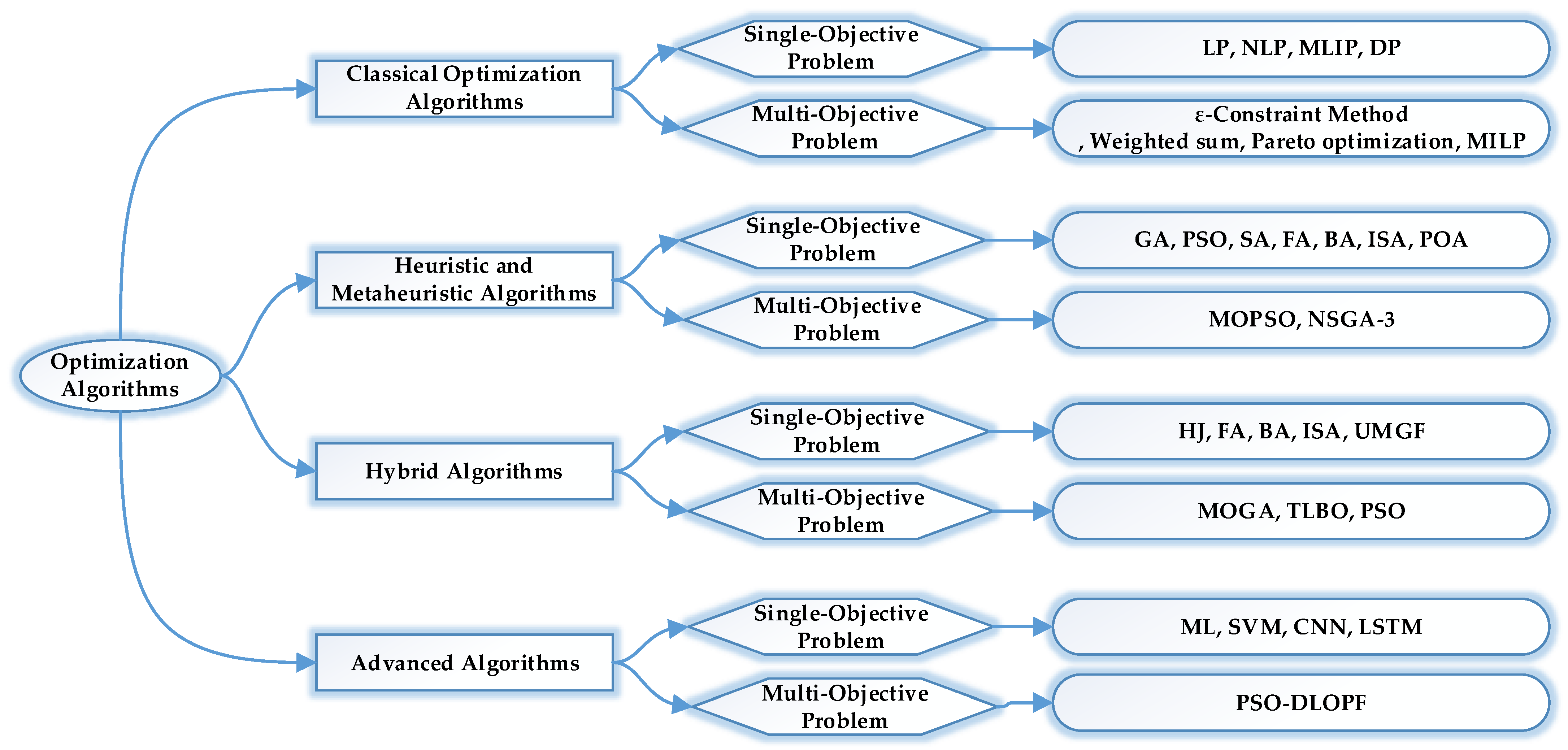 Energies 17 05385 g003