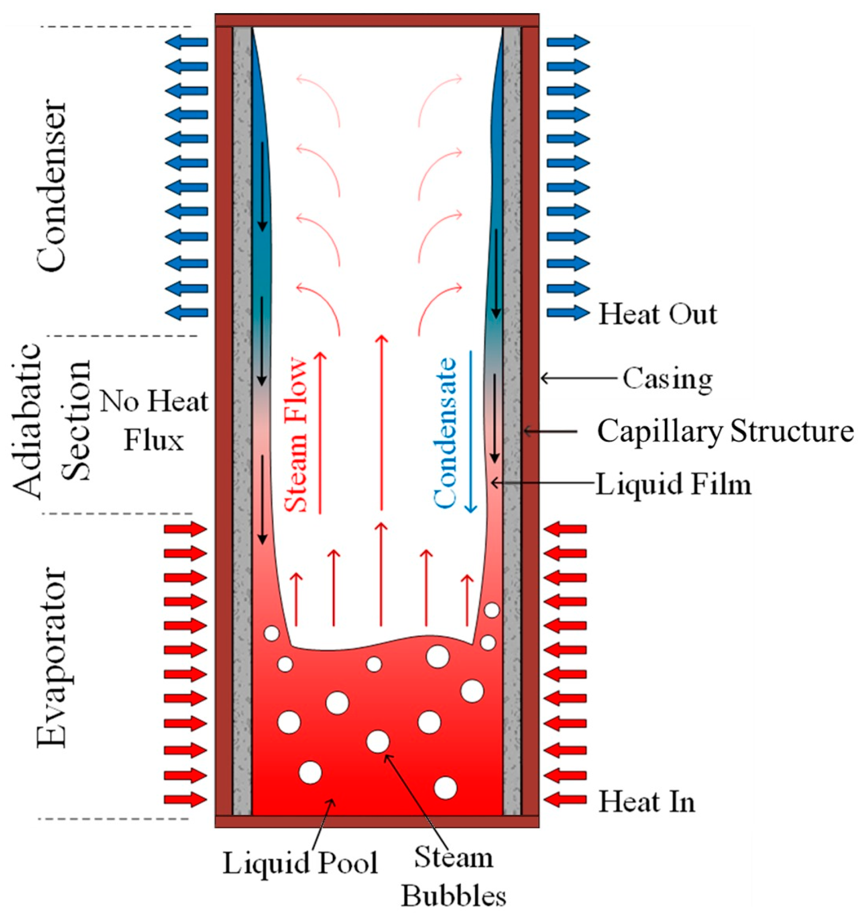 Energies 17 05387 g001