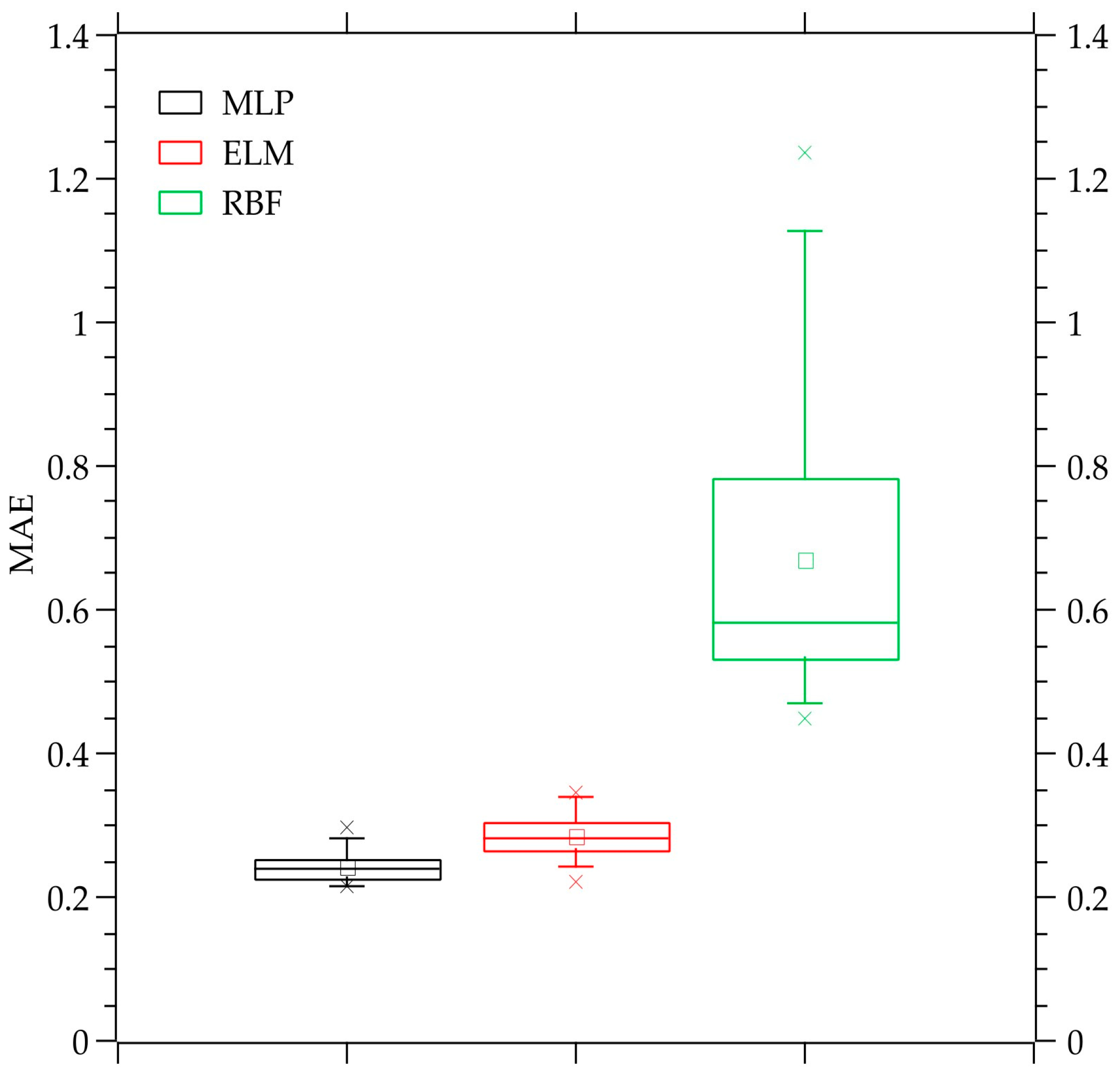 Energies 17 05387 g008