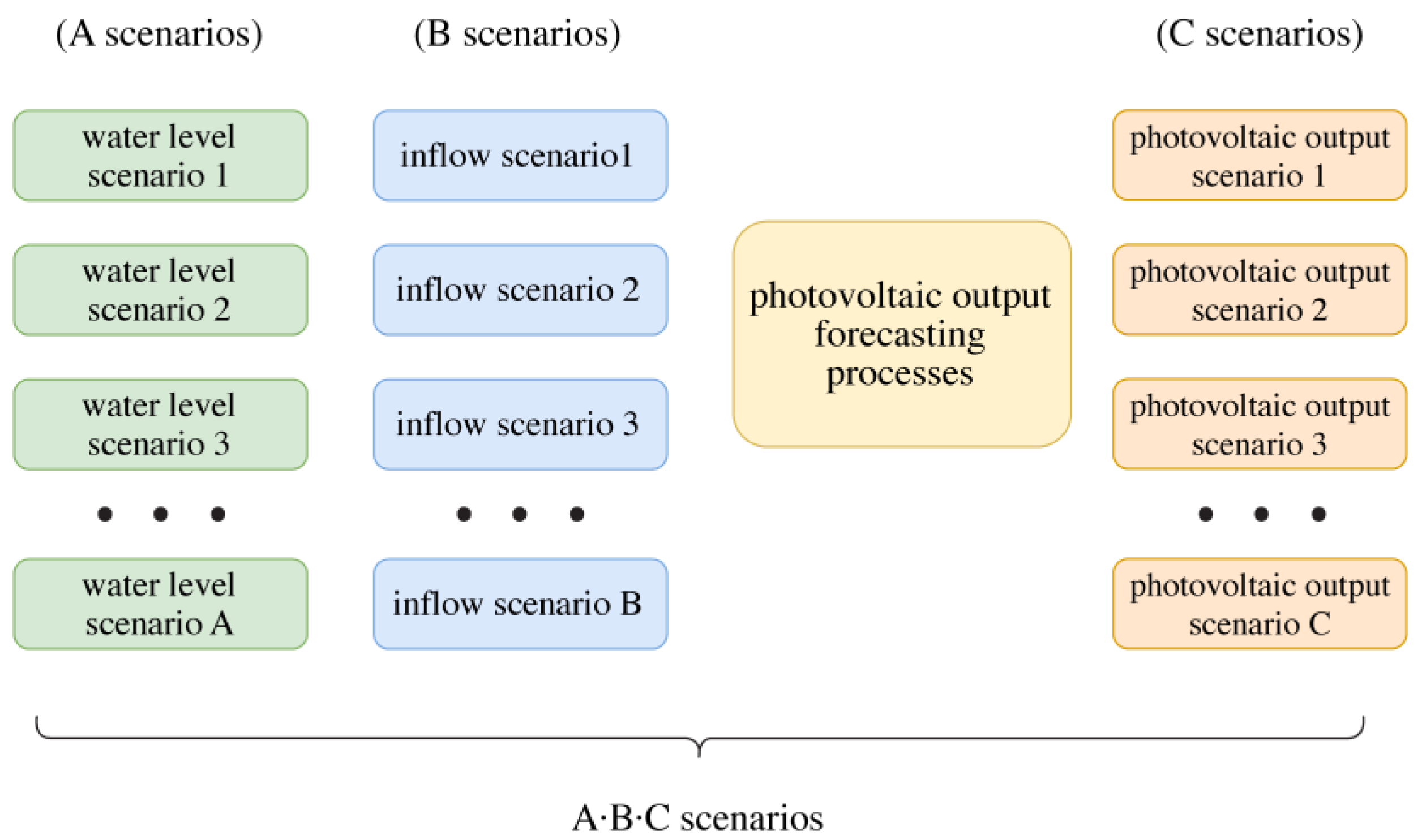 Energies 17 05388 g002