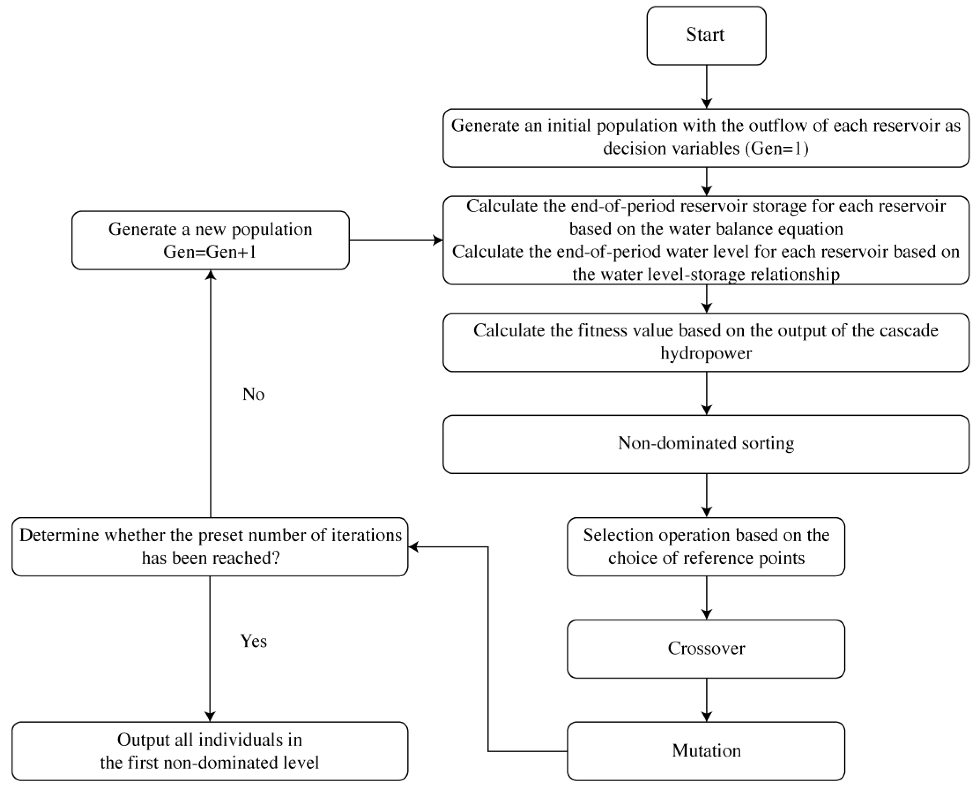 Energies 17 05388 g004