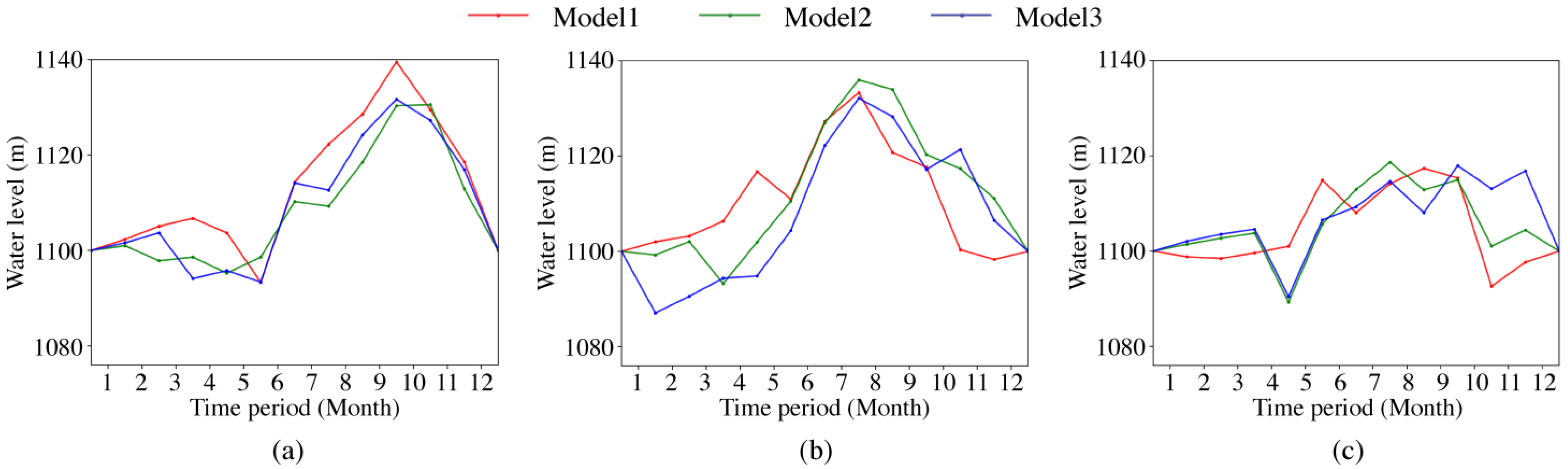 Energies 17 05388 g013