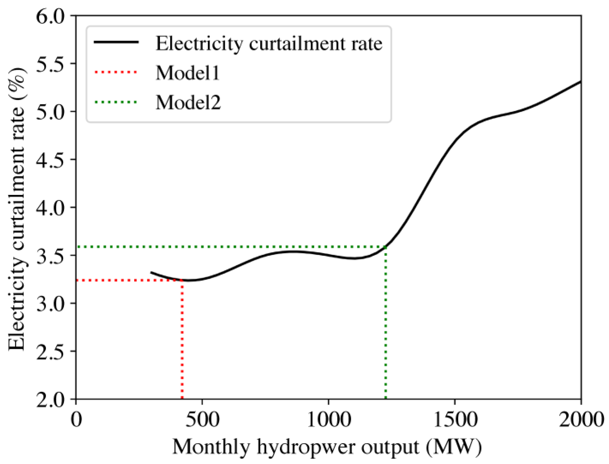 Energies 17 05388 g014