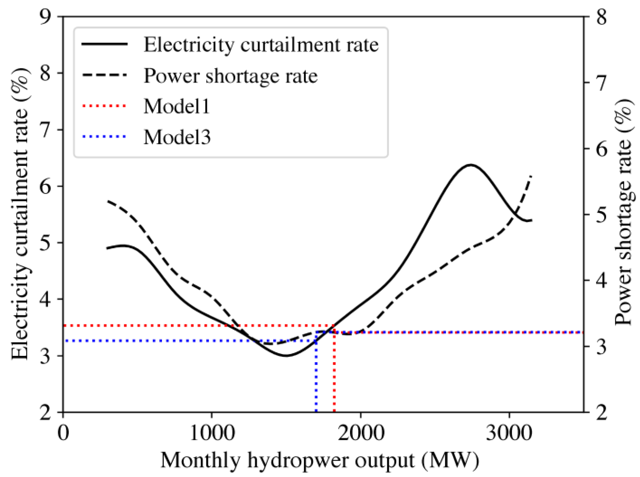 Energies 17 05388 g015