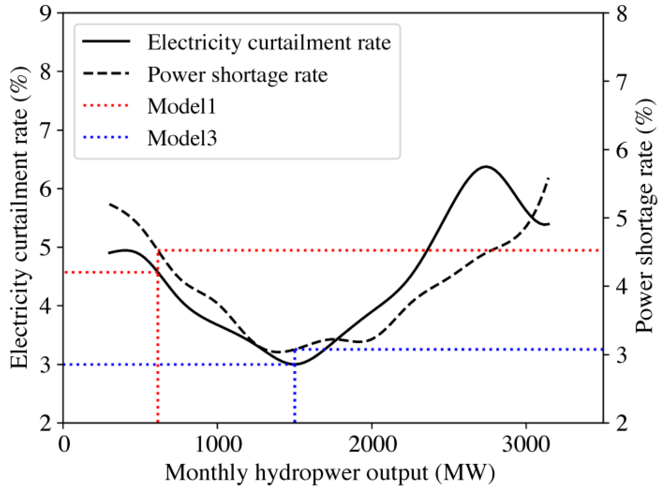 Energies 17 05388 g016