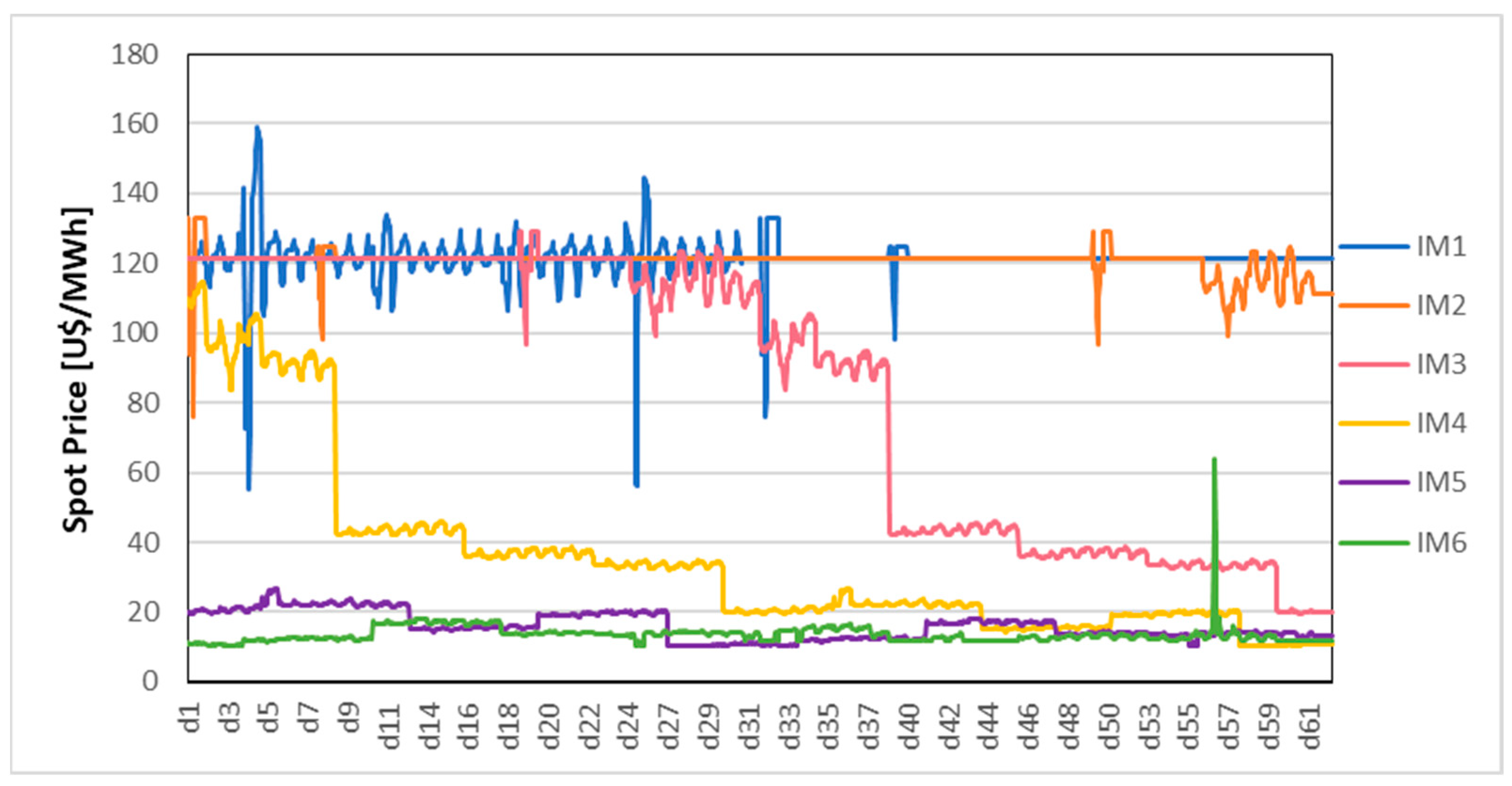 Energies 17 05389 g005