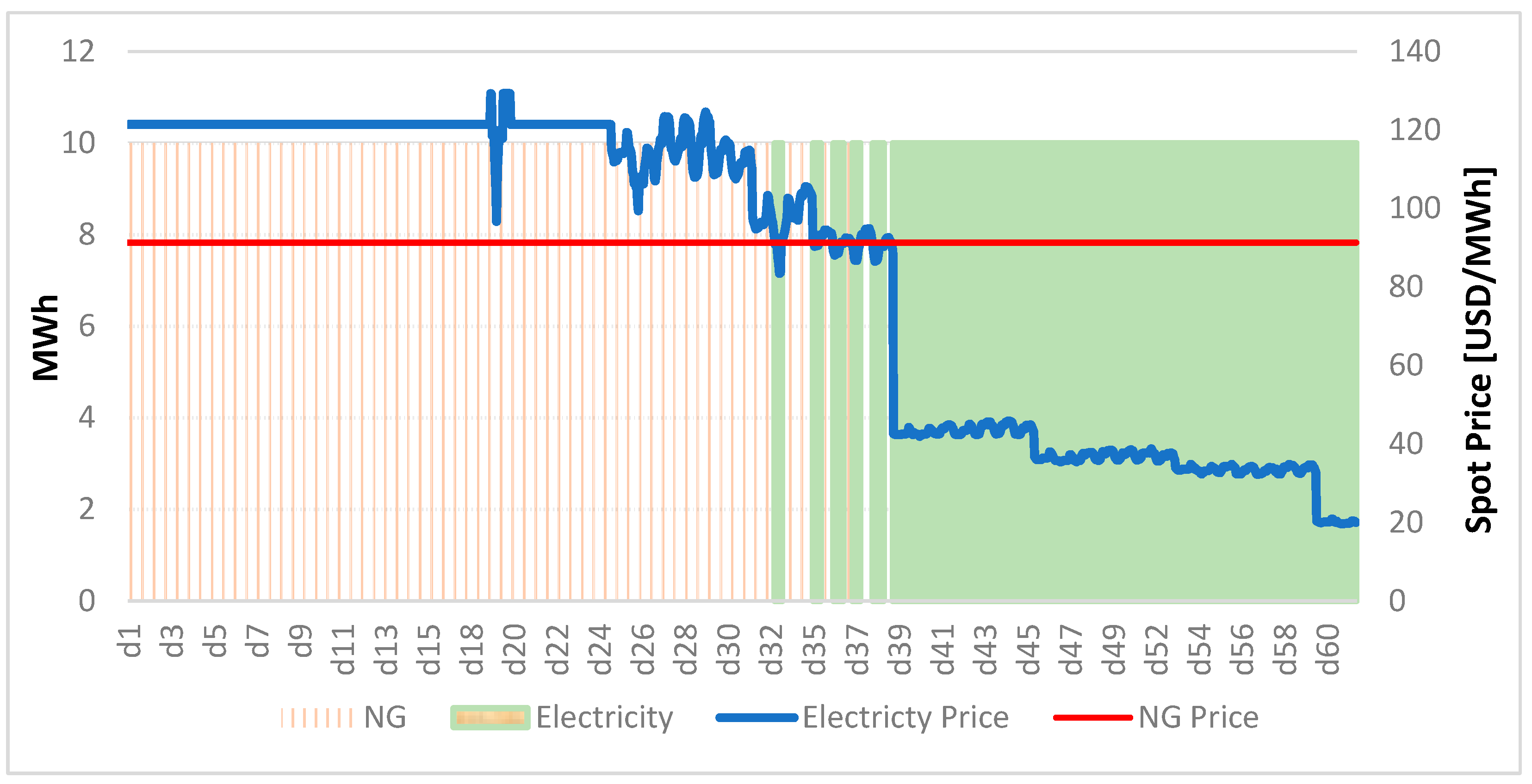 Energies 17 05389 g007