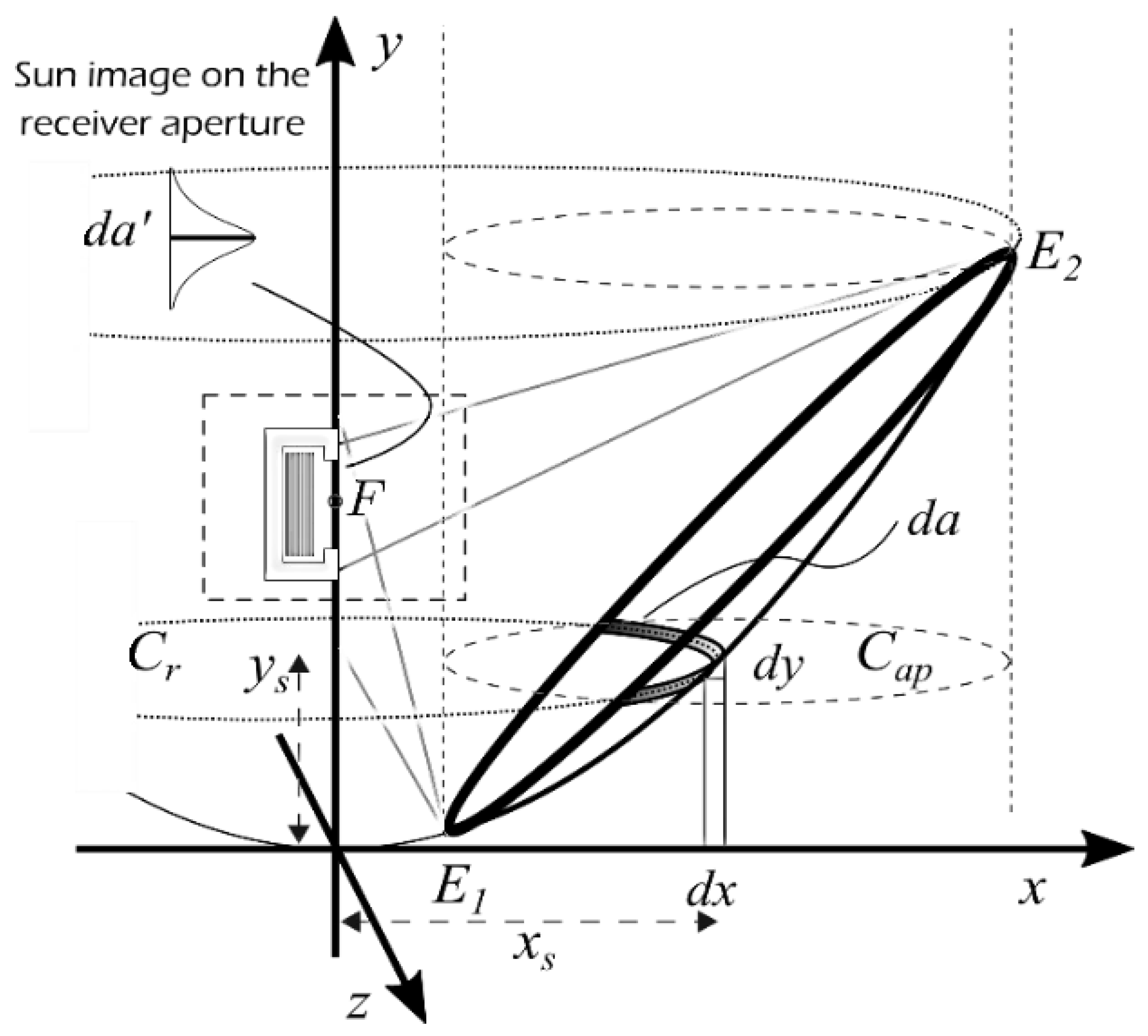 Energies 17 05393 g002
