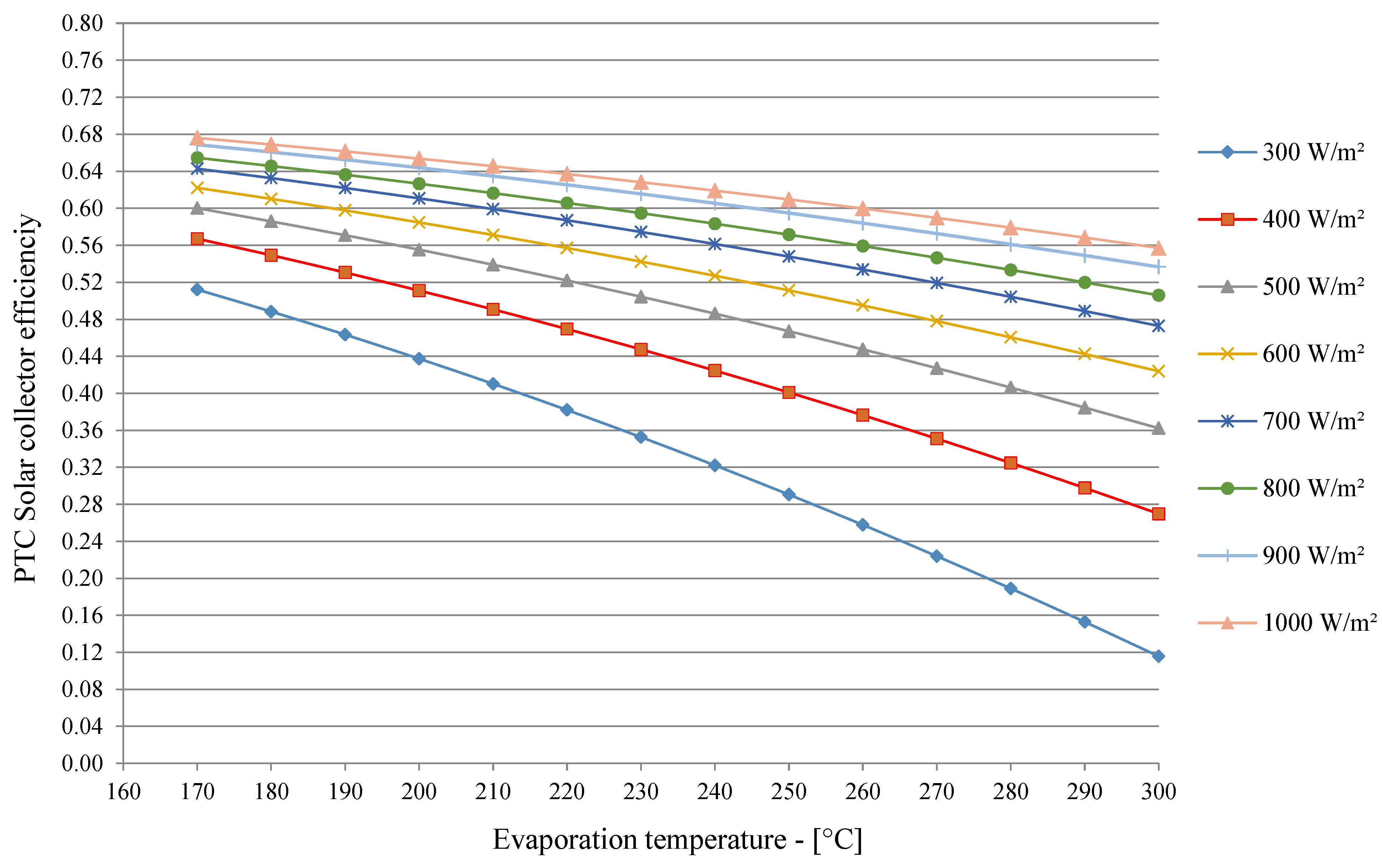 Energies 17 05393 g007