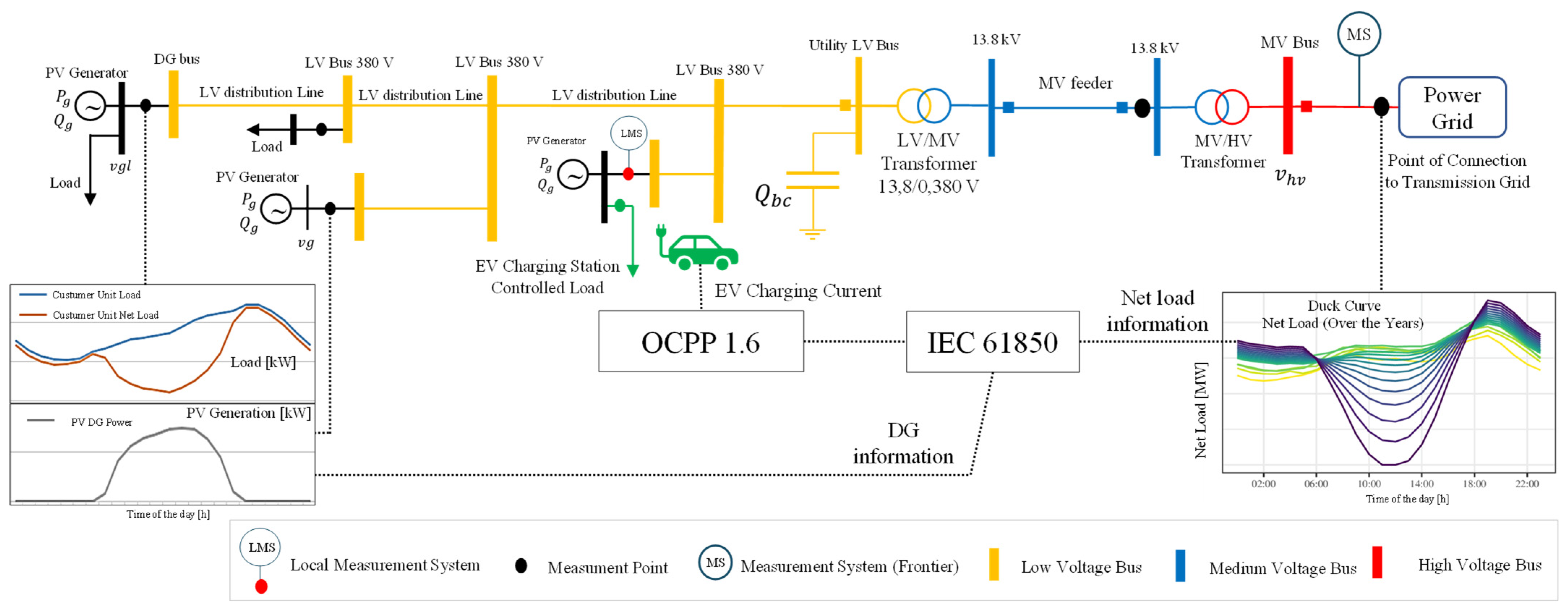 Energies 17 05394 g004