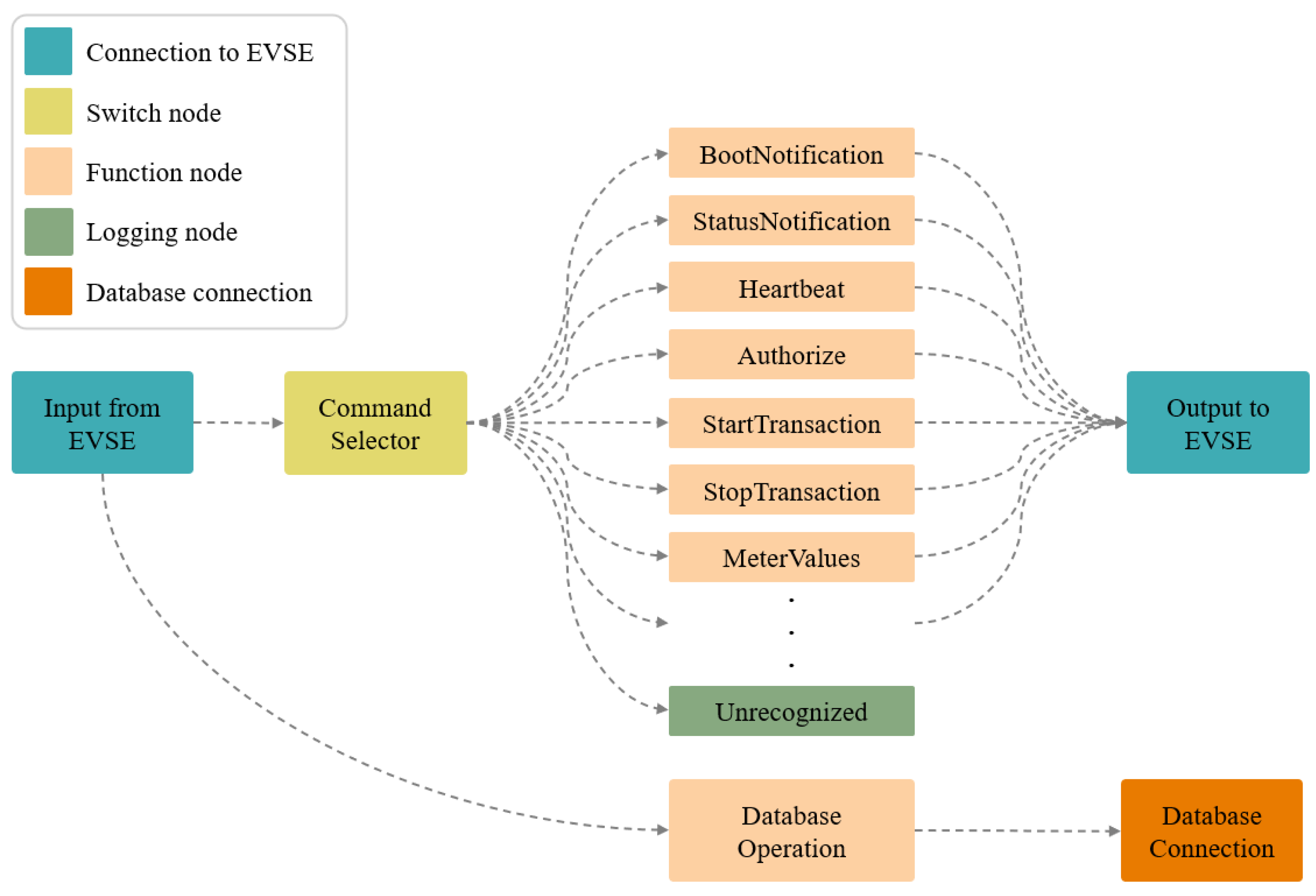Energies 17 05394 g005