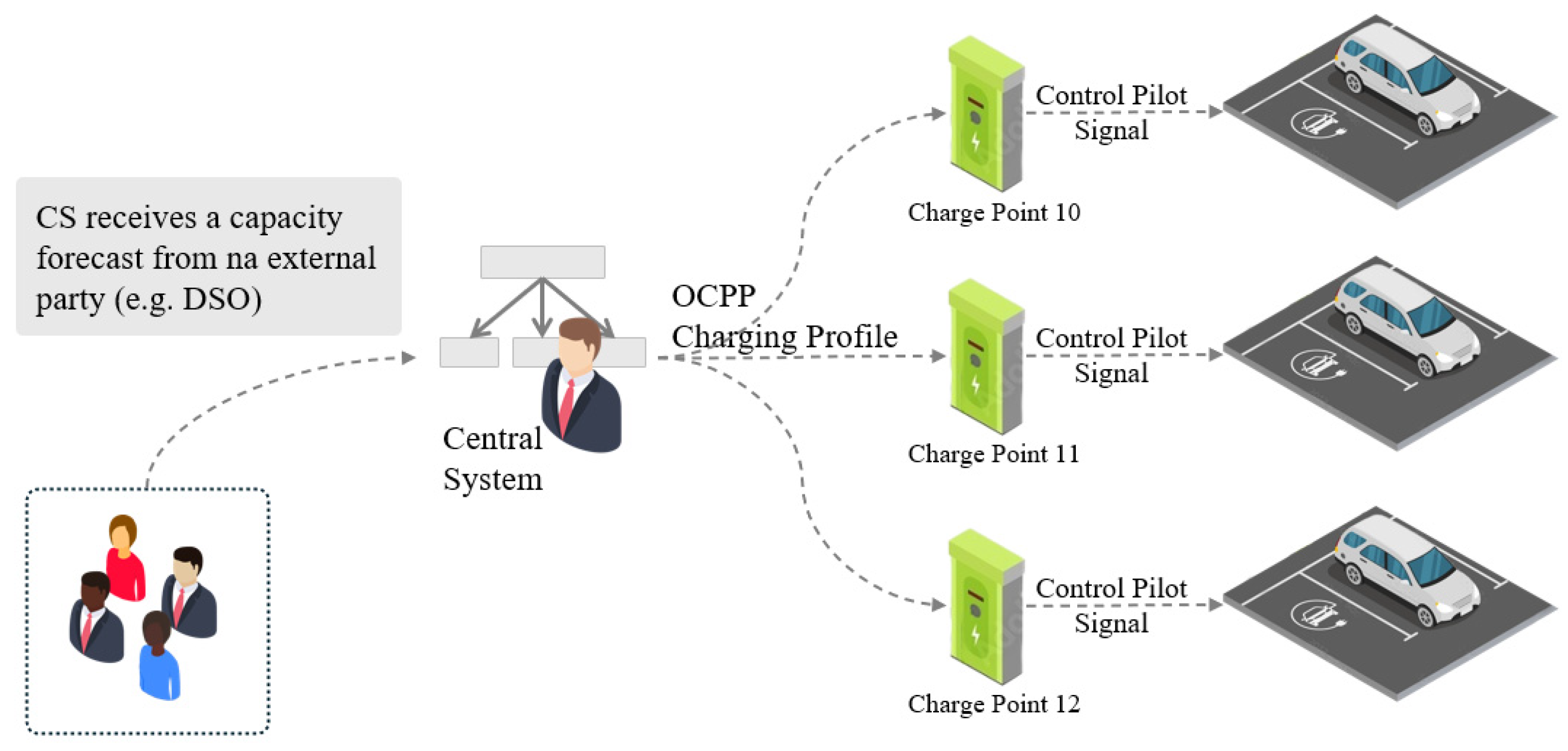 Energies 17 05394 g006