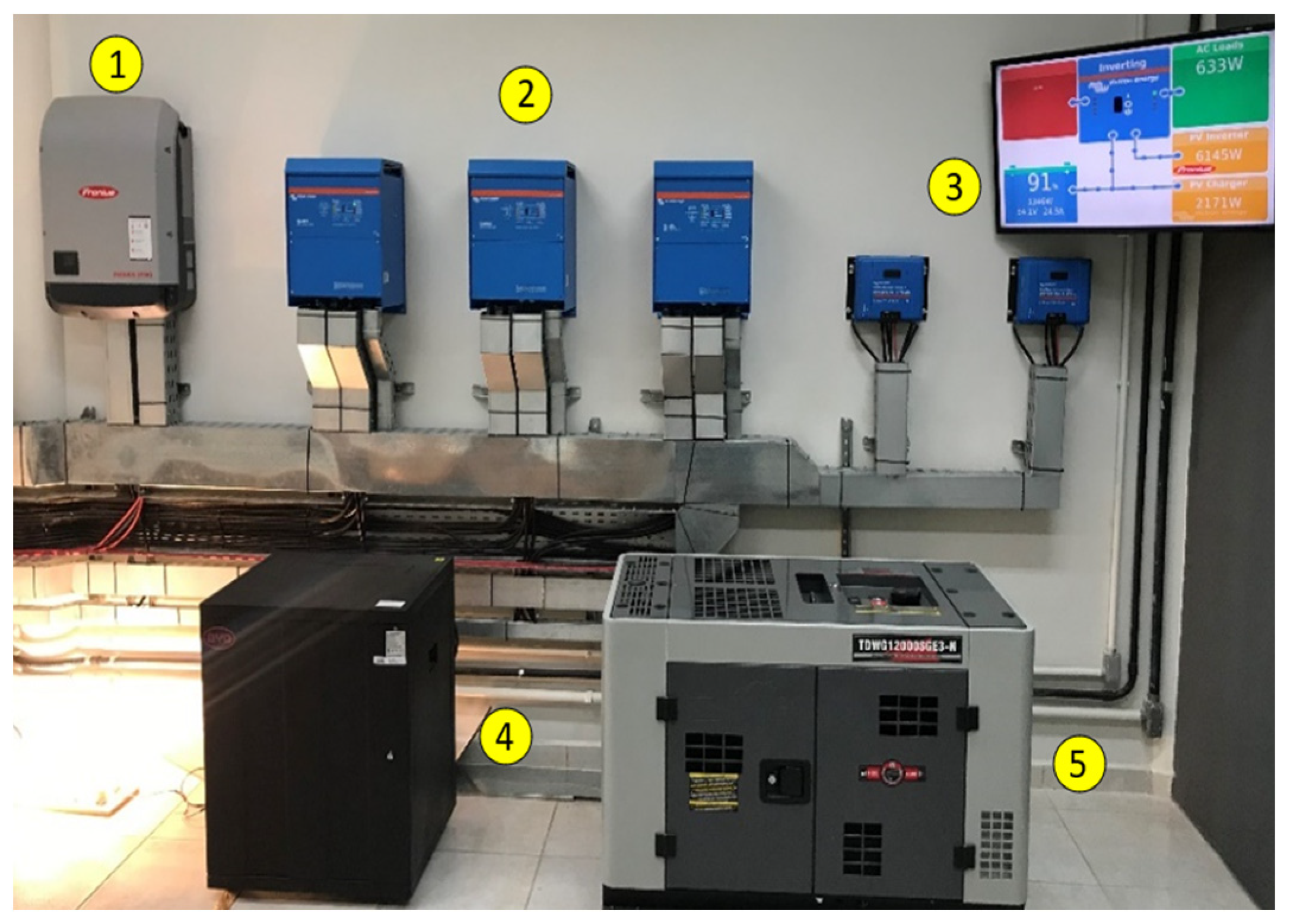 Energies 17 05394 g007