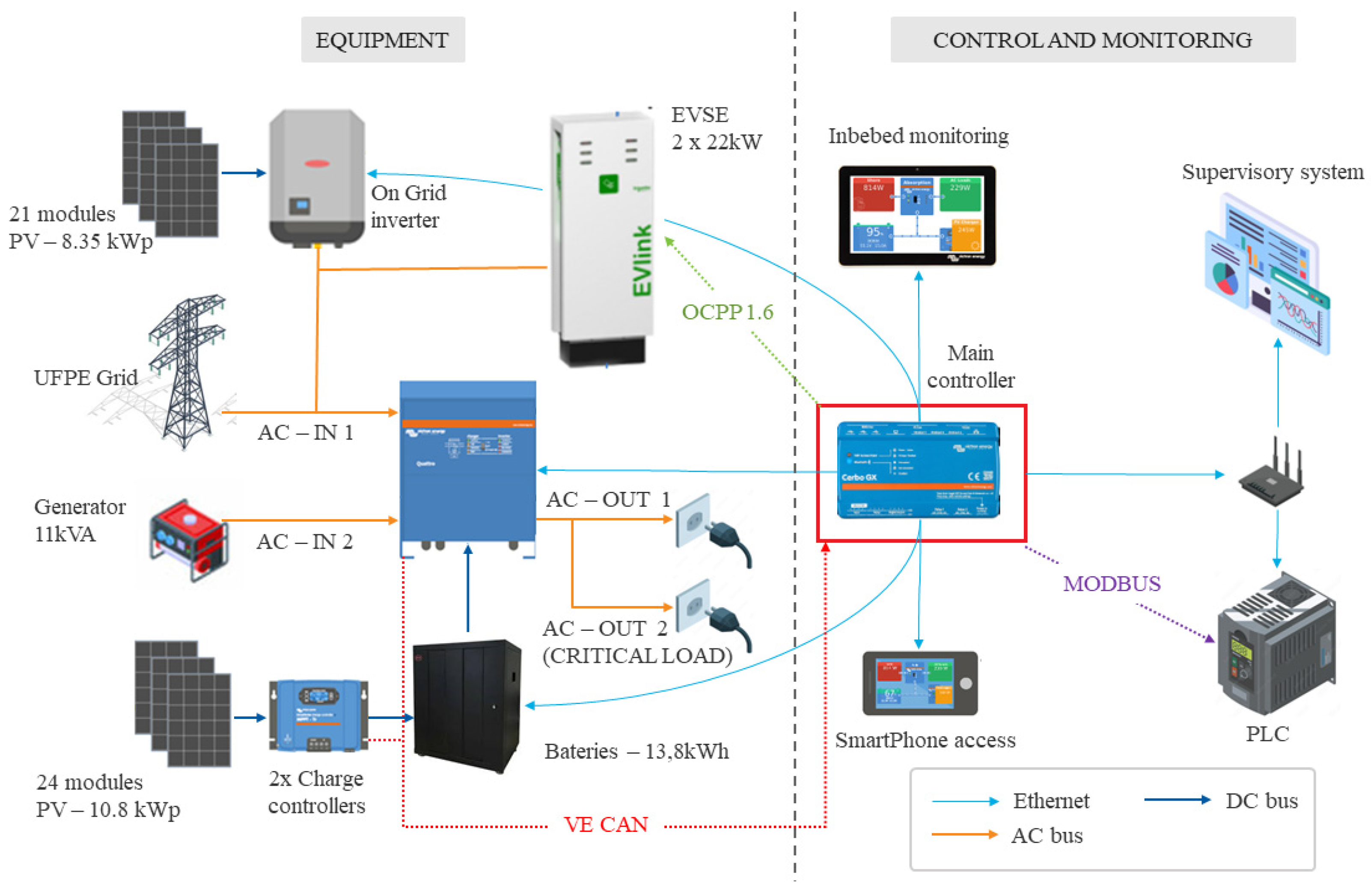 Energies 17 05394 g008