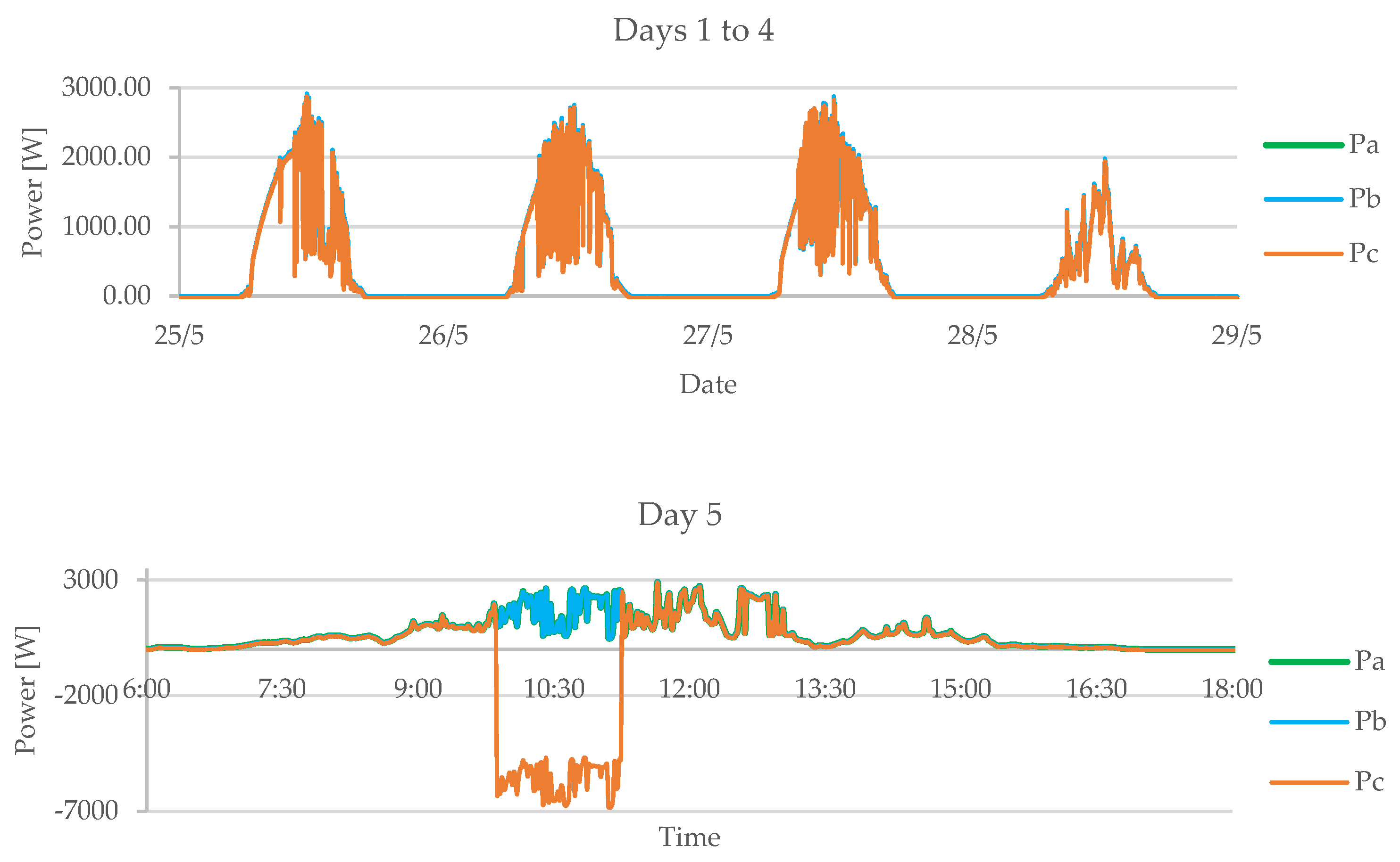 Energies 17 05394 g011