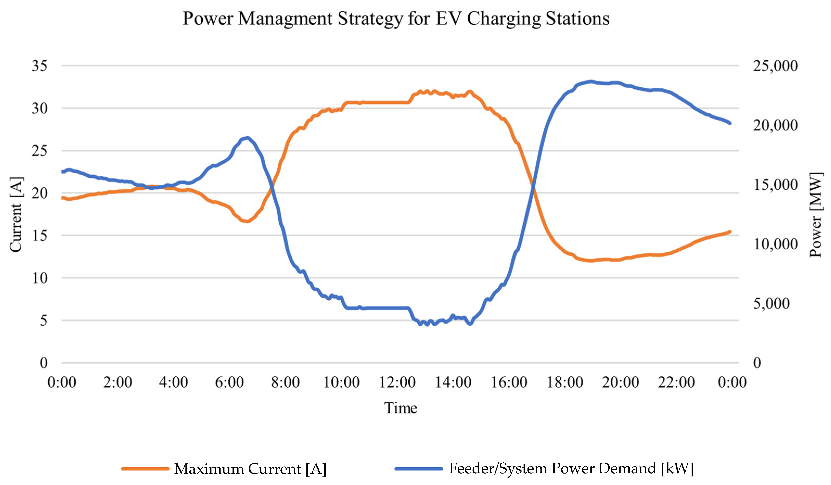 Energies 17 05394 g013