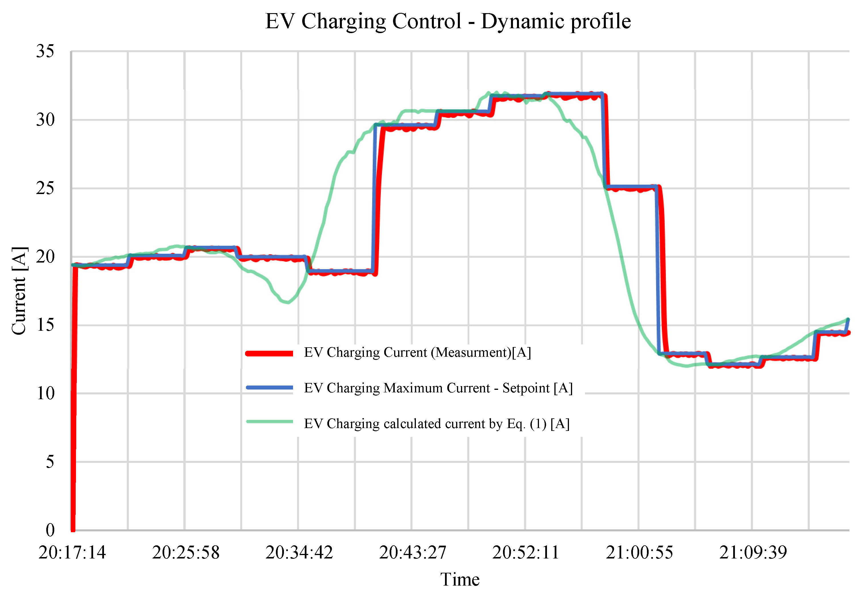 Energies 17 05394 g014