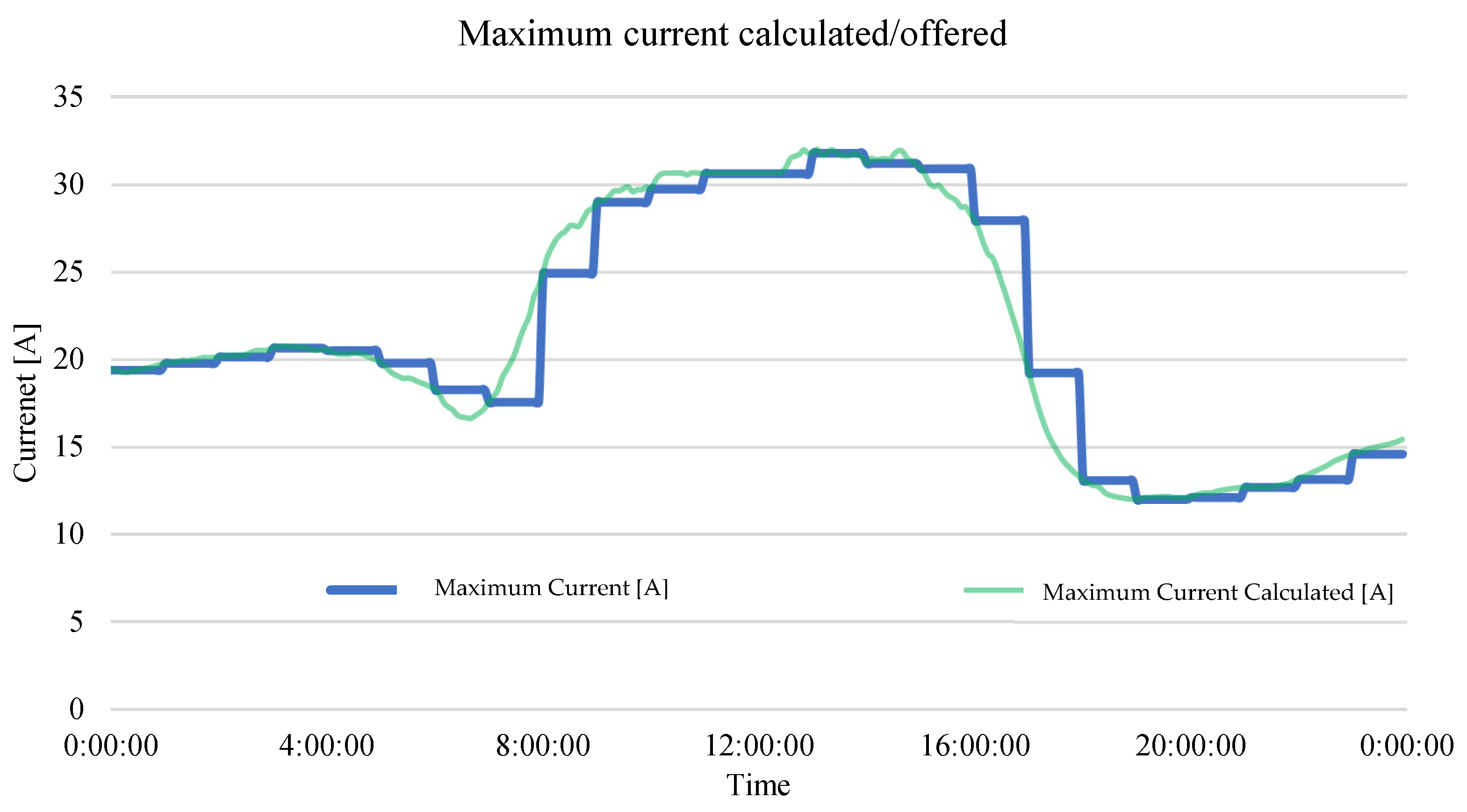 Energies 17 05394 g016