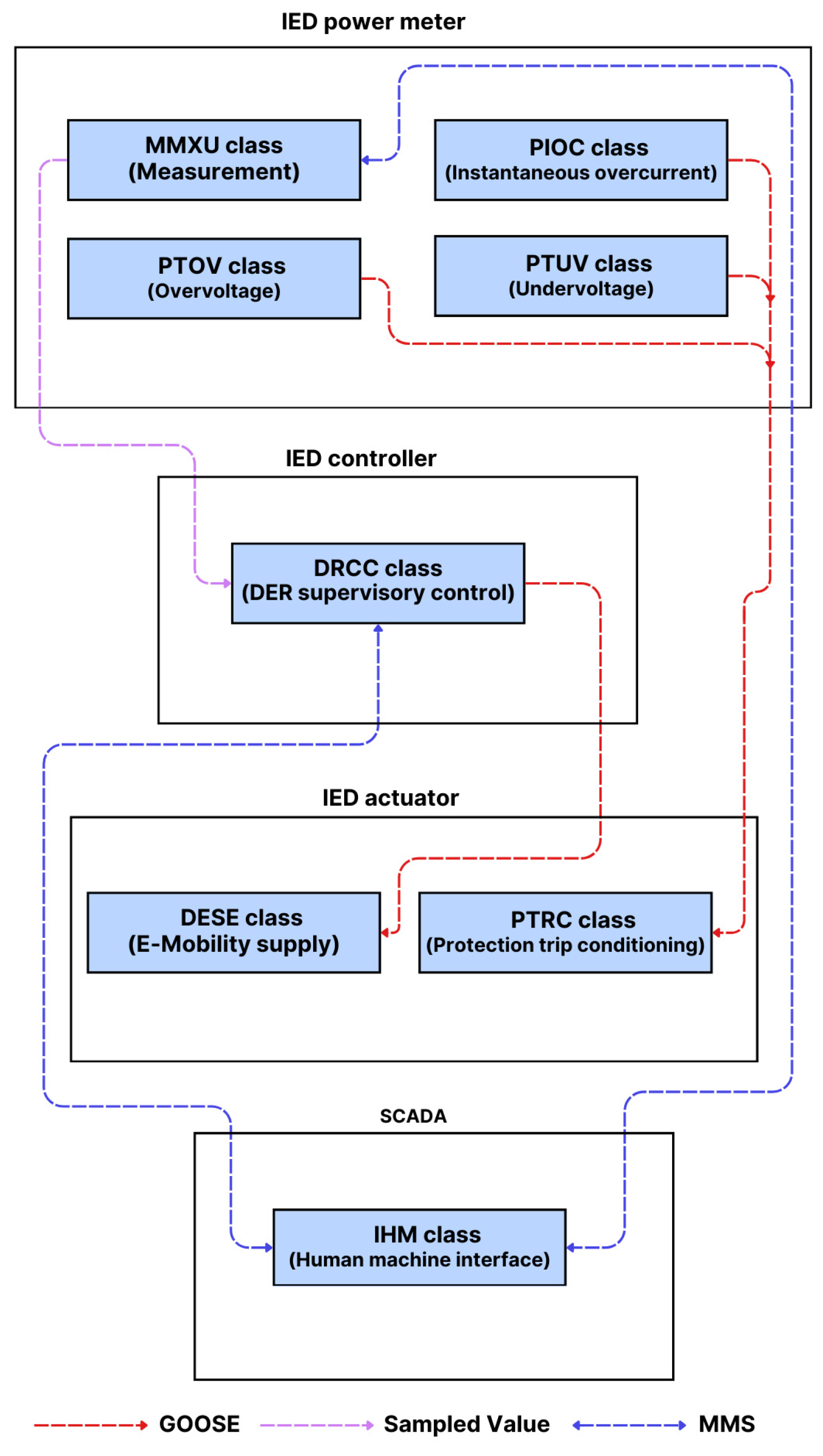 Energies 17 05394 g017