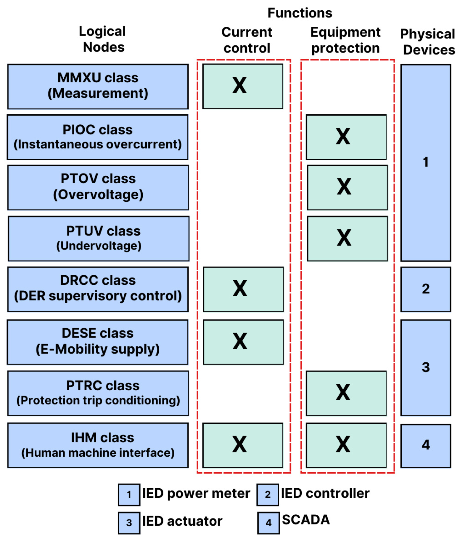 Energies 17 05394 g018
