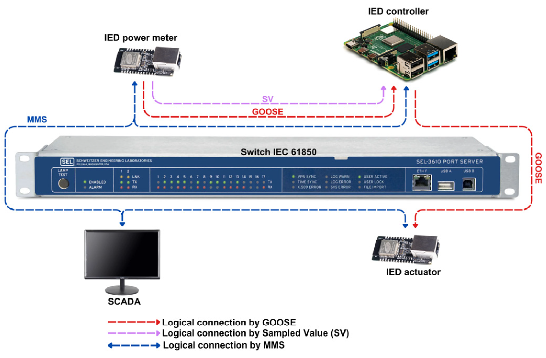 Energies 17 05394 g019