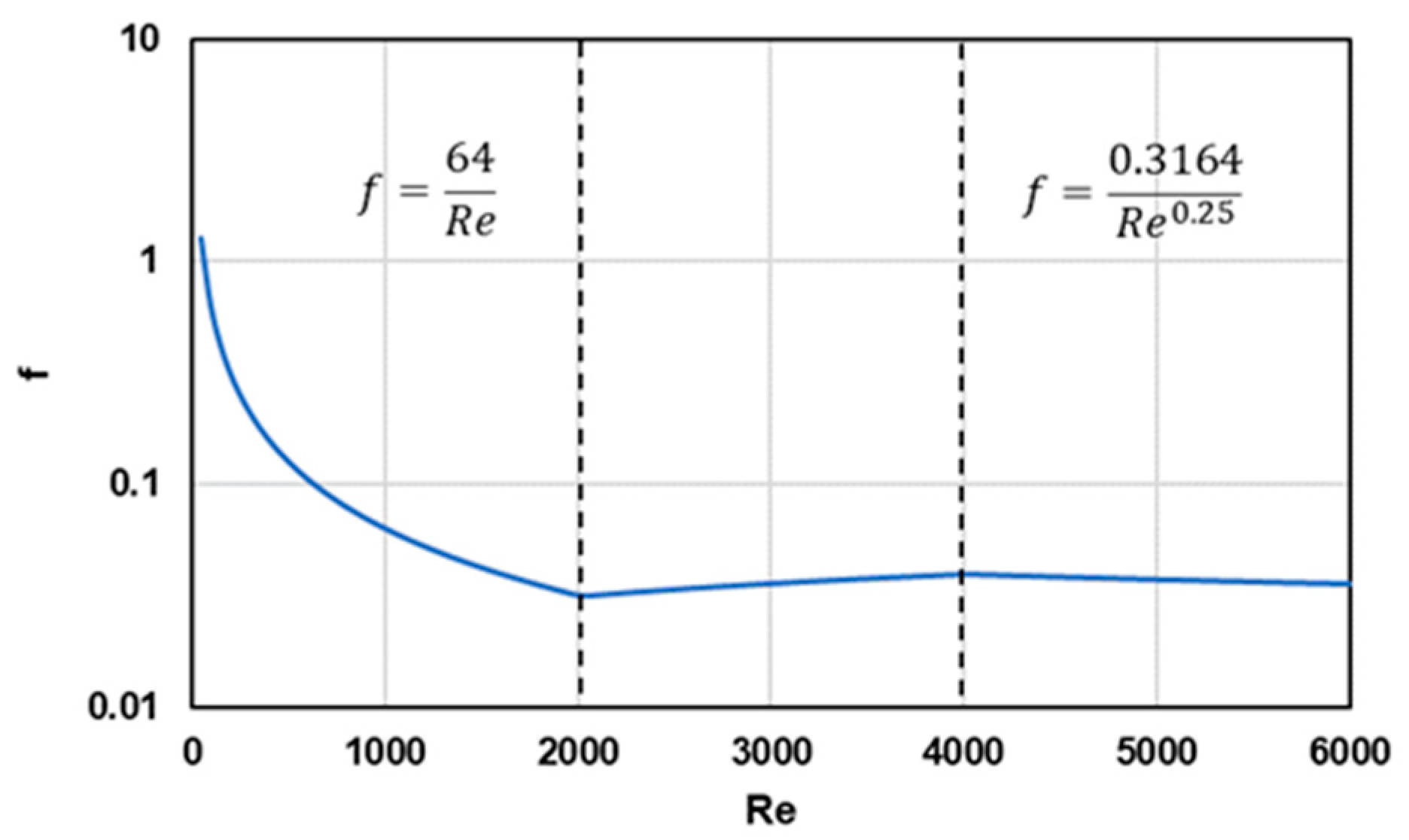 Energies 17 05396 g005