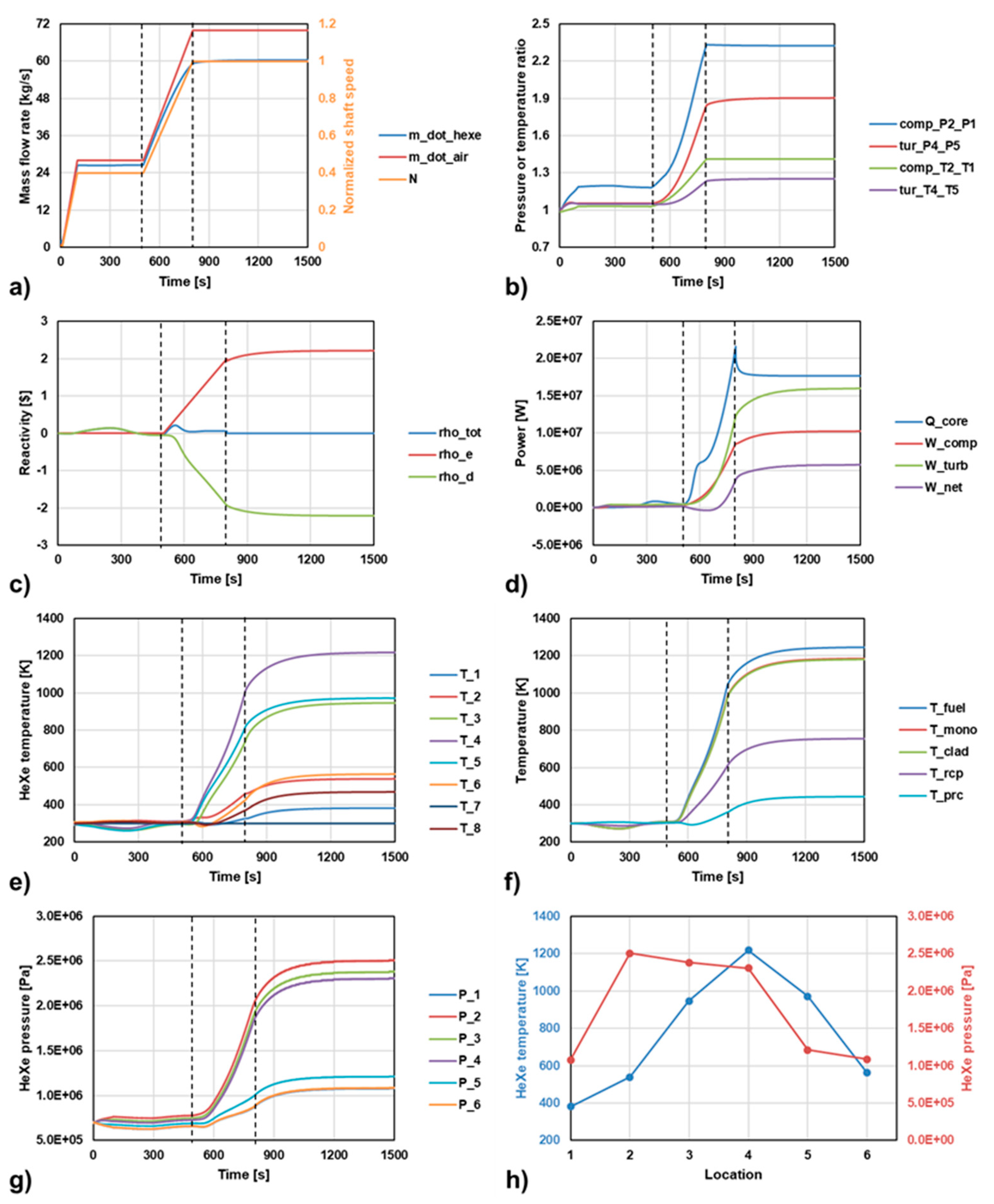 Energies 17 05396 g008