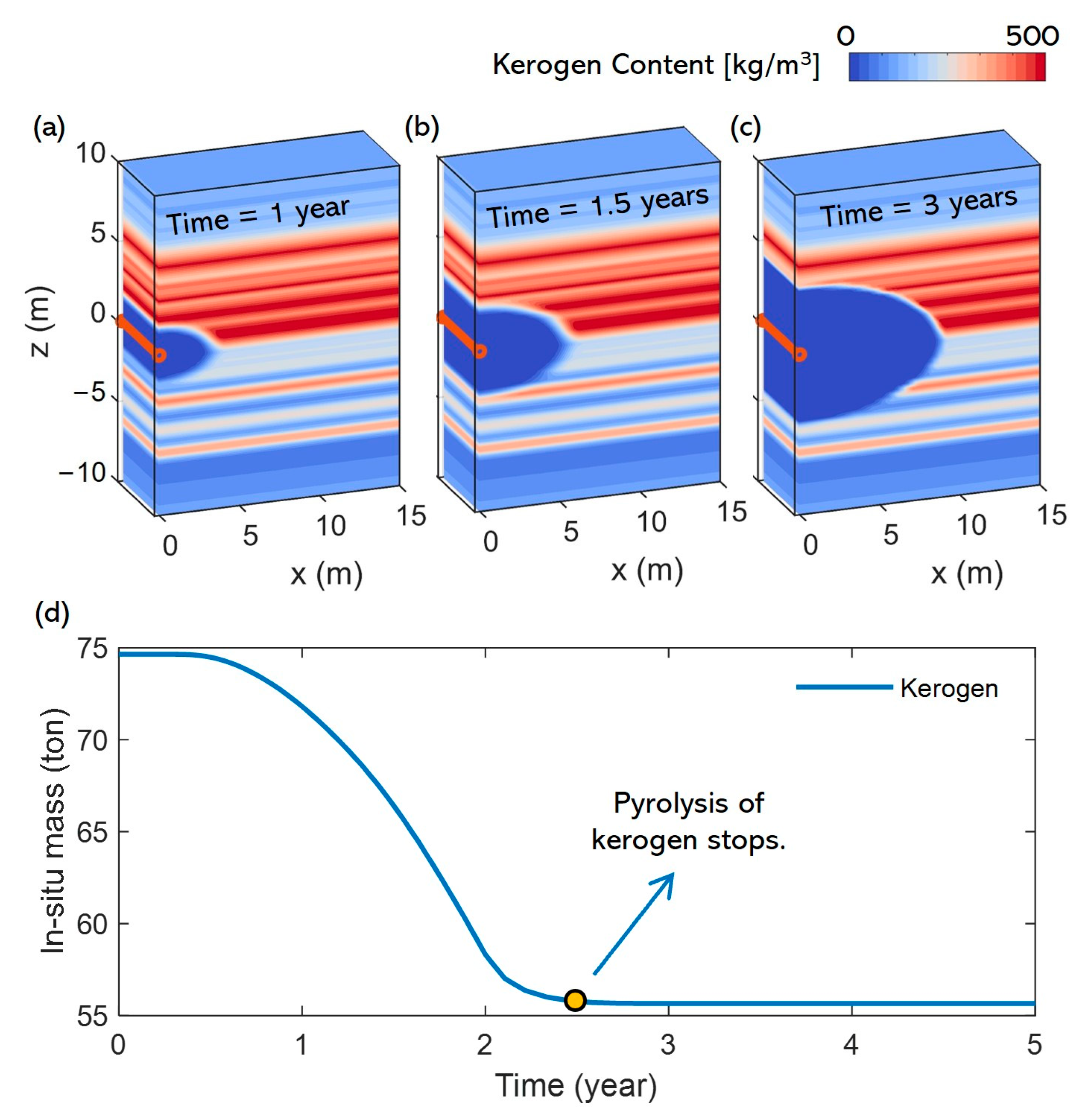 Energies 17 05401 g005