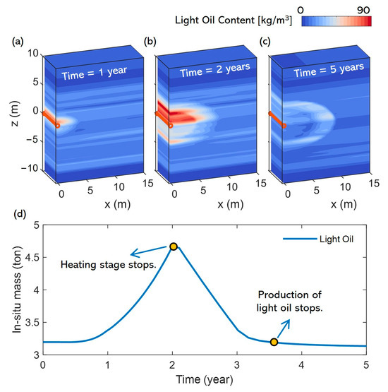 ブランドバッグ通販サイト In for Heating Electrical Low-Frequency Situ of Conversion その他