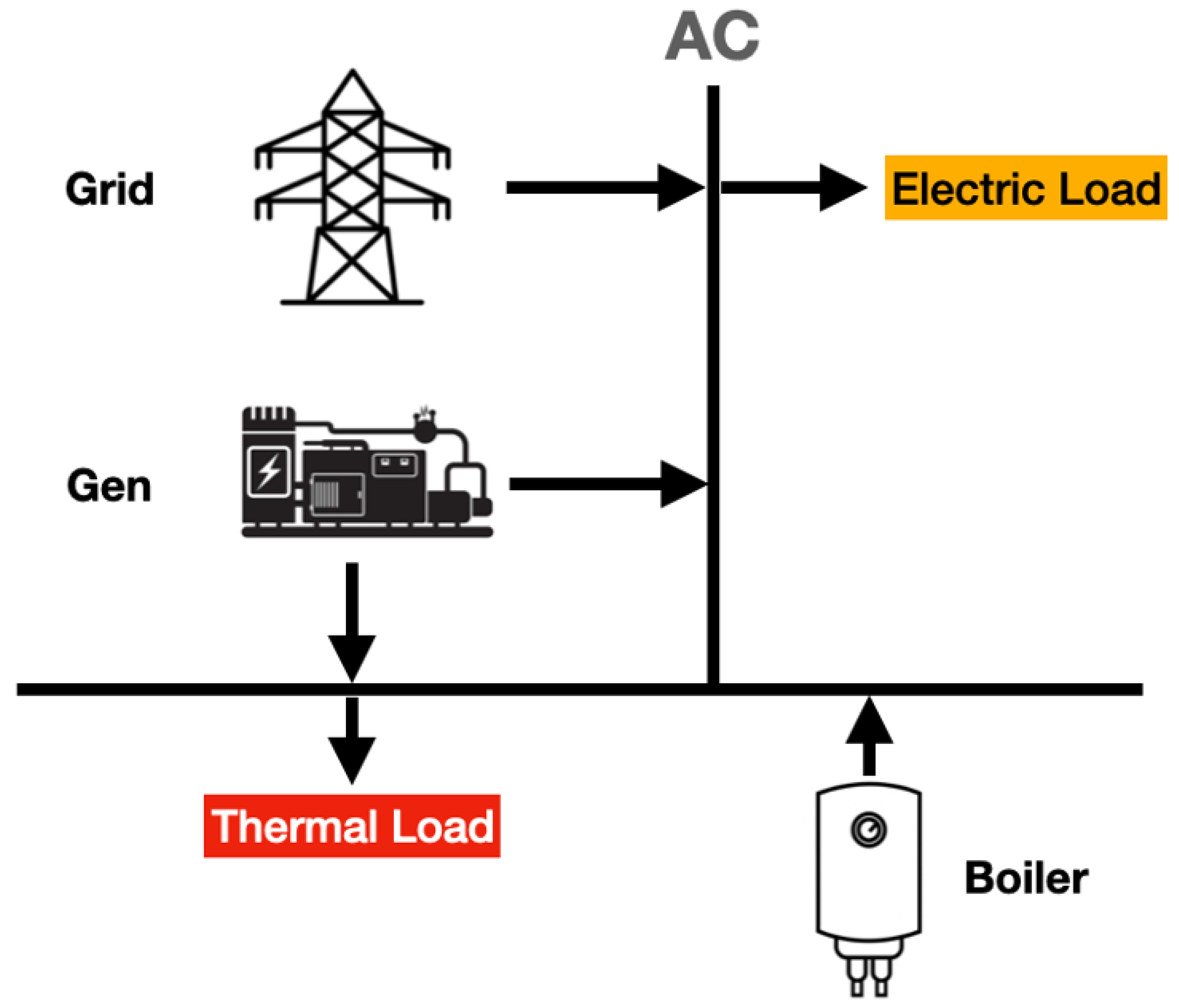 Energies 17 05404 g003