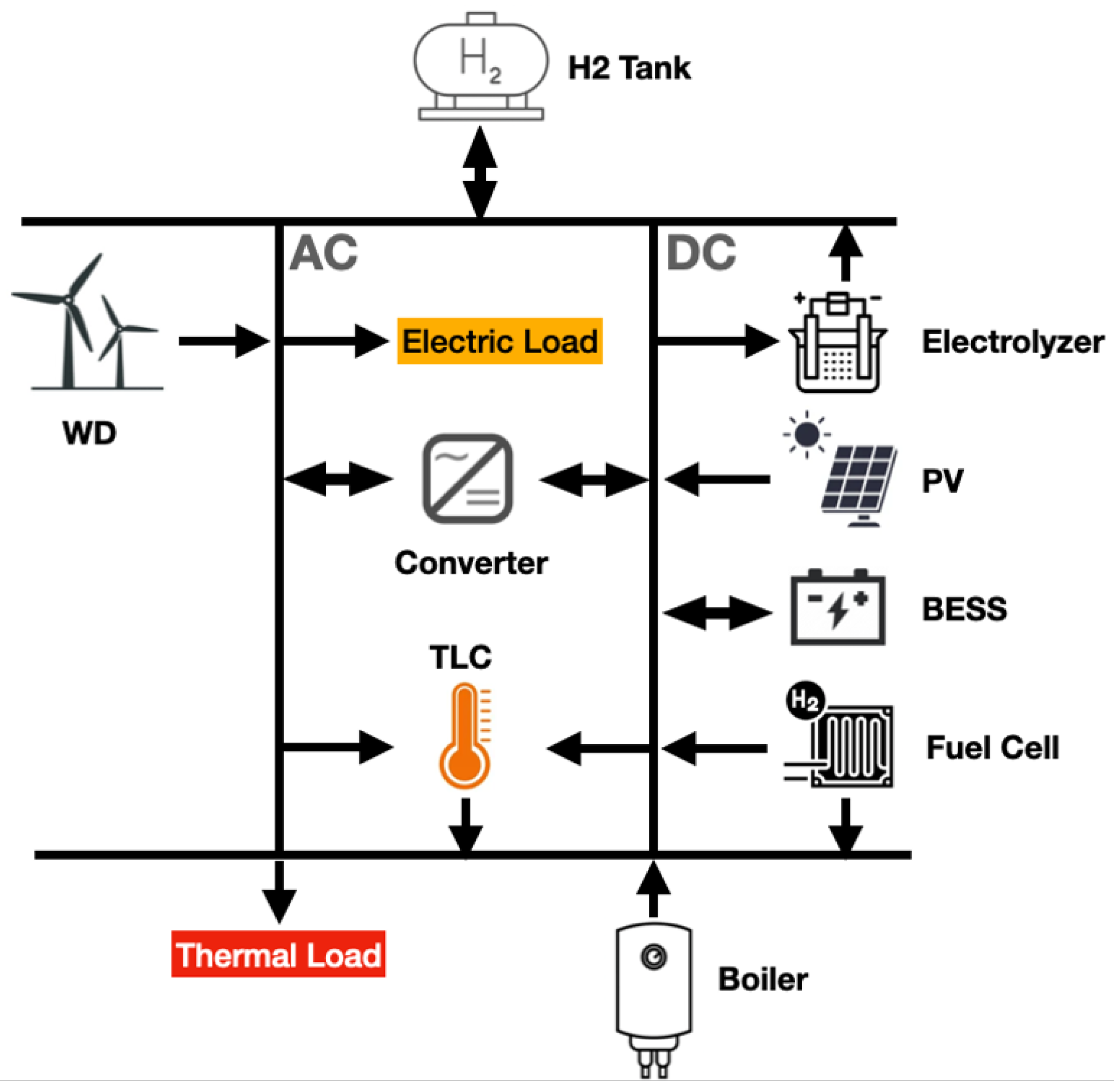 Energies 17 05404 g004