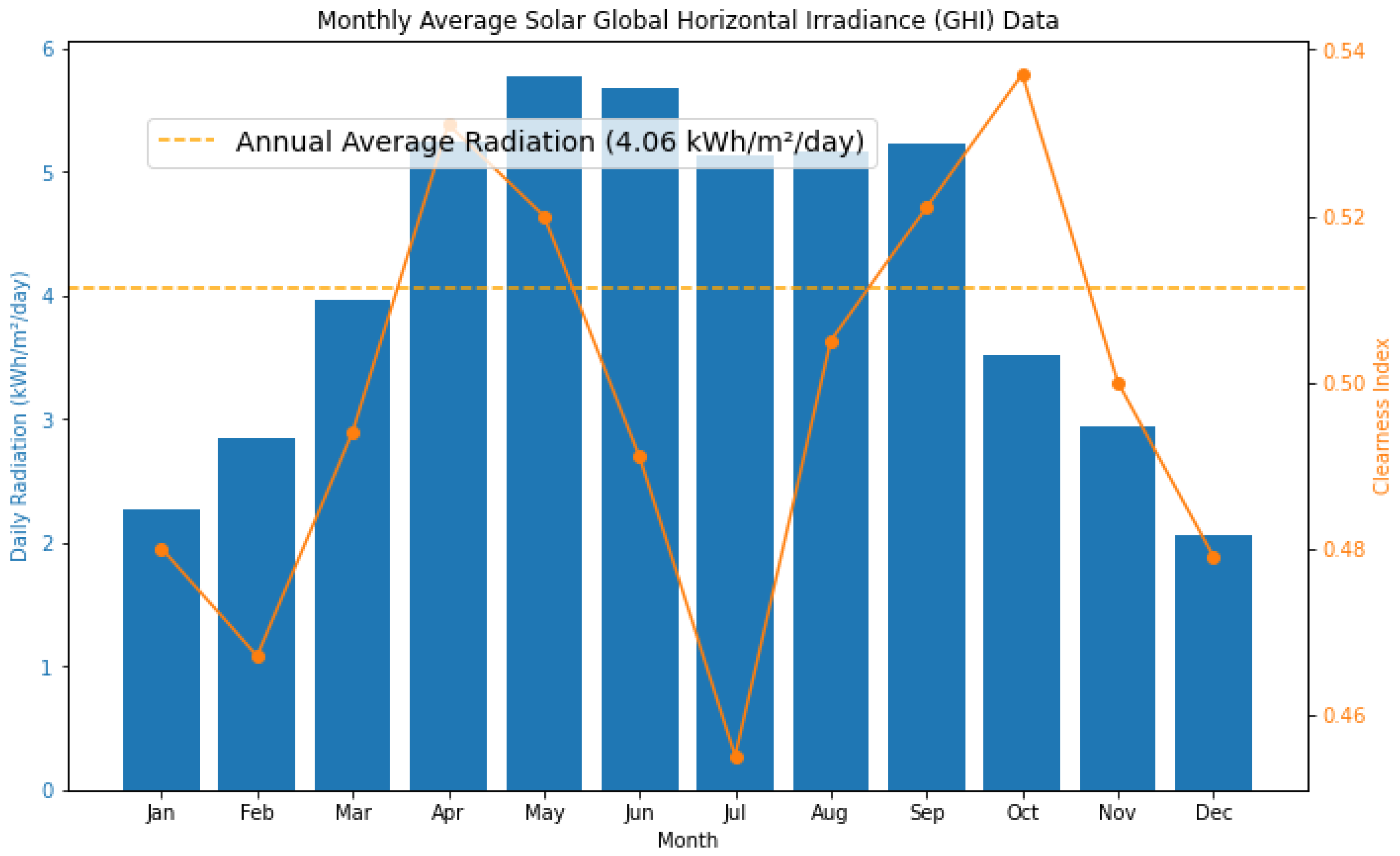 Energies 17 05404 g007