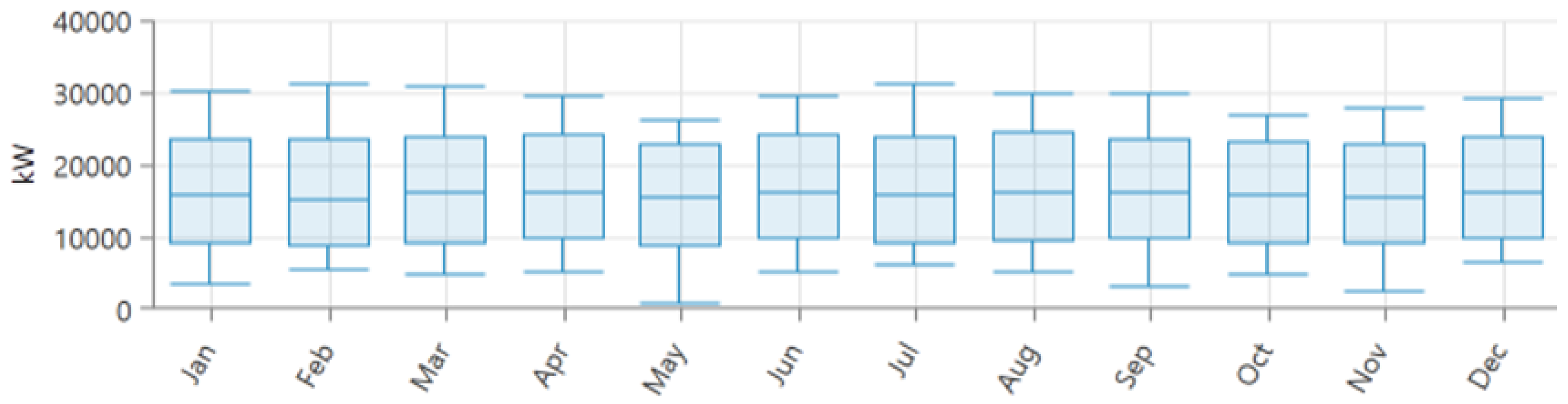 Energies 17 05404 g008