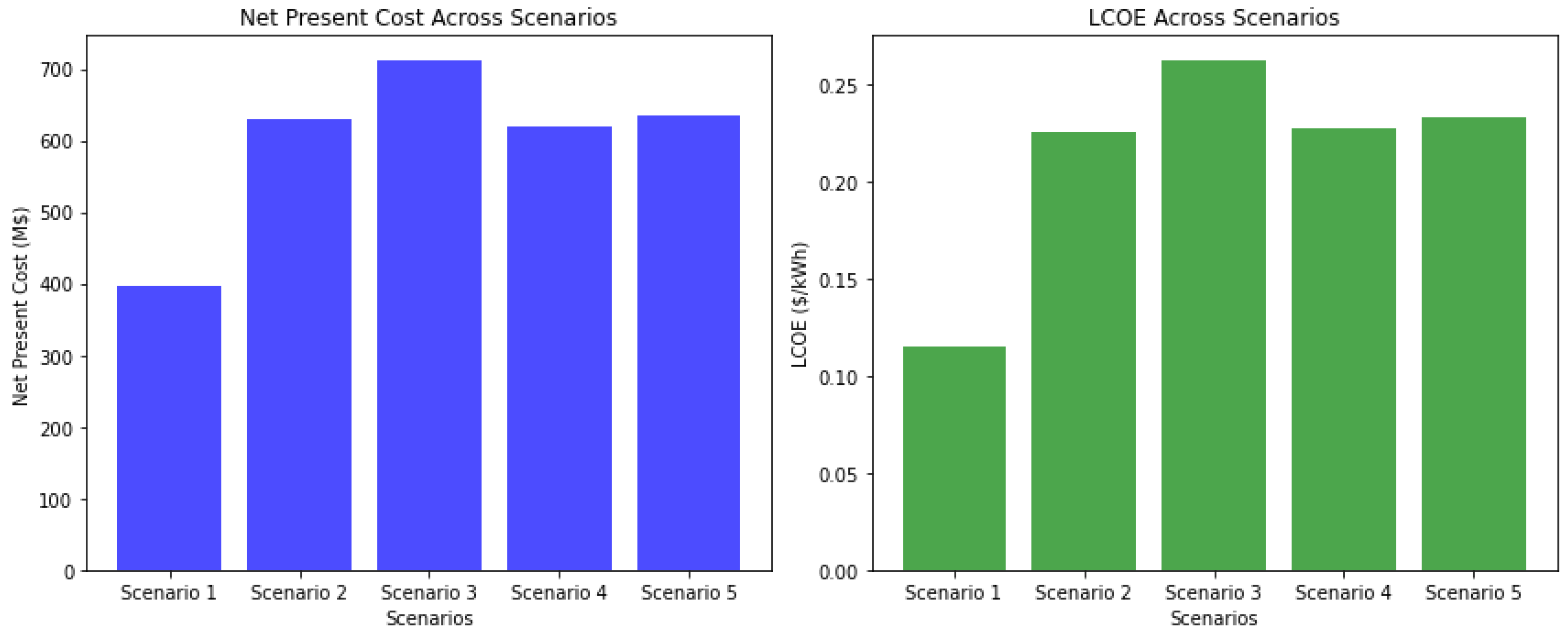 Energies 17 05404 g010