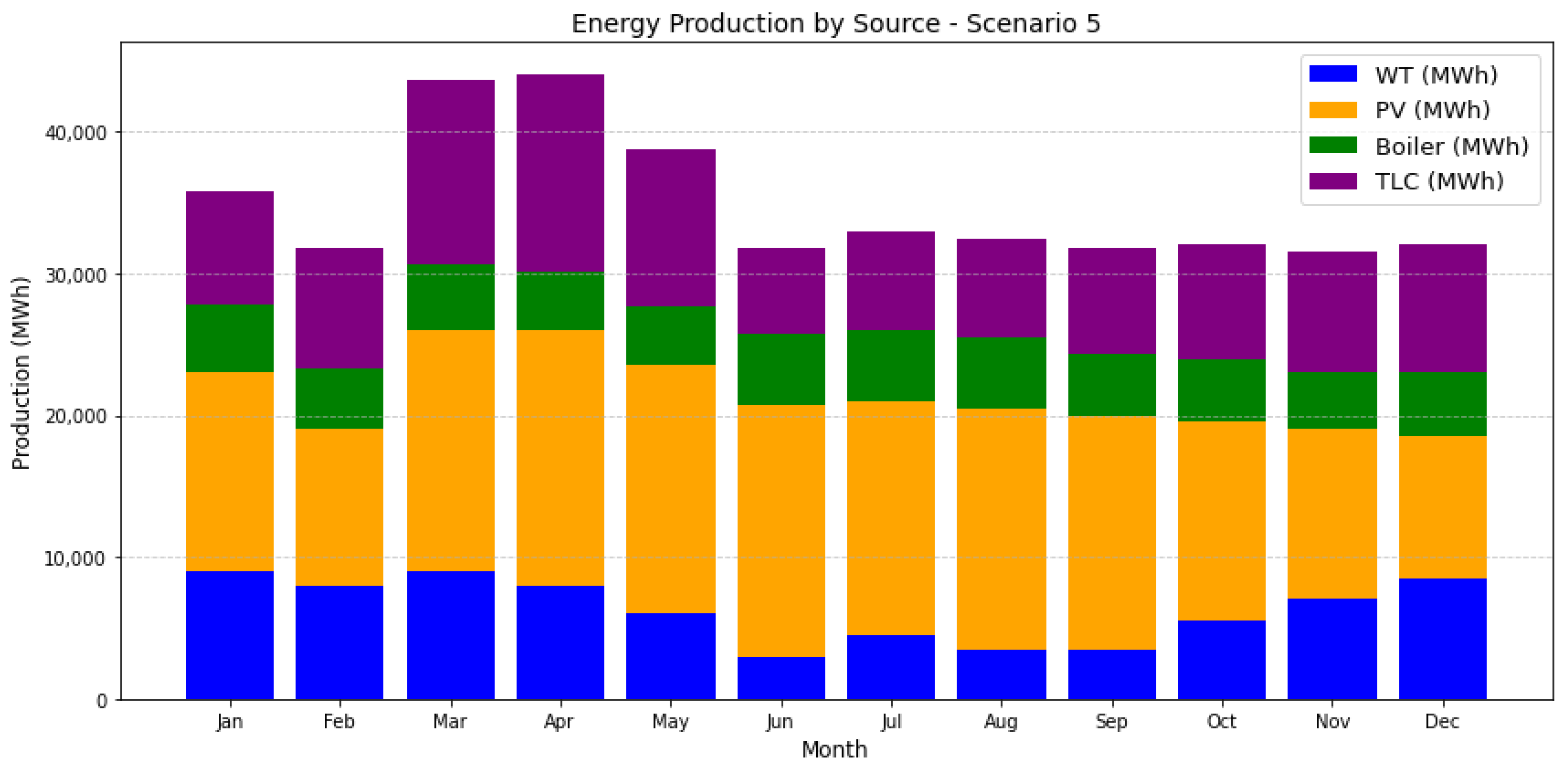 Energies 17 05404 g012