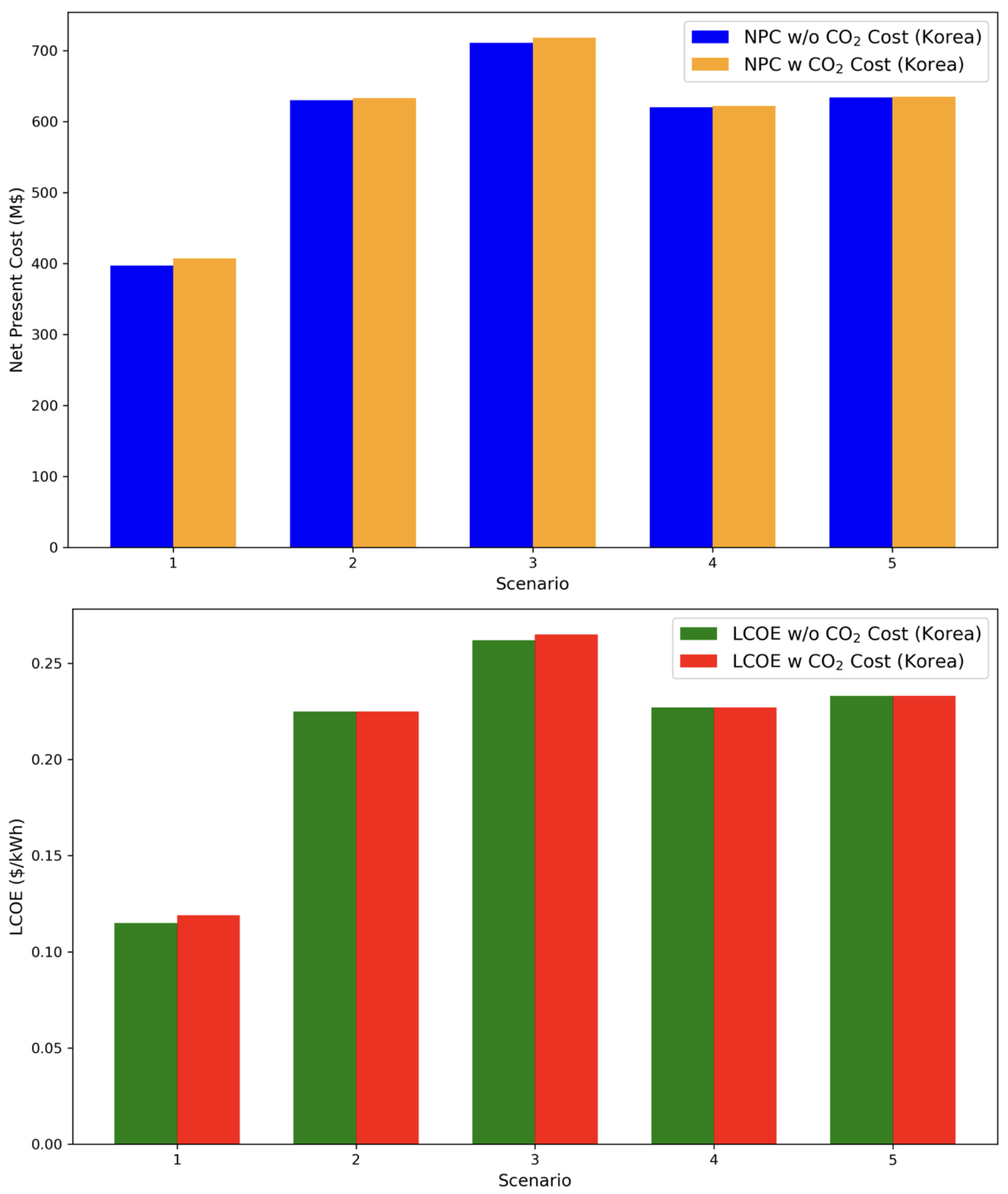 Energies 17 05404 g013