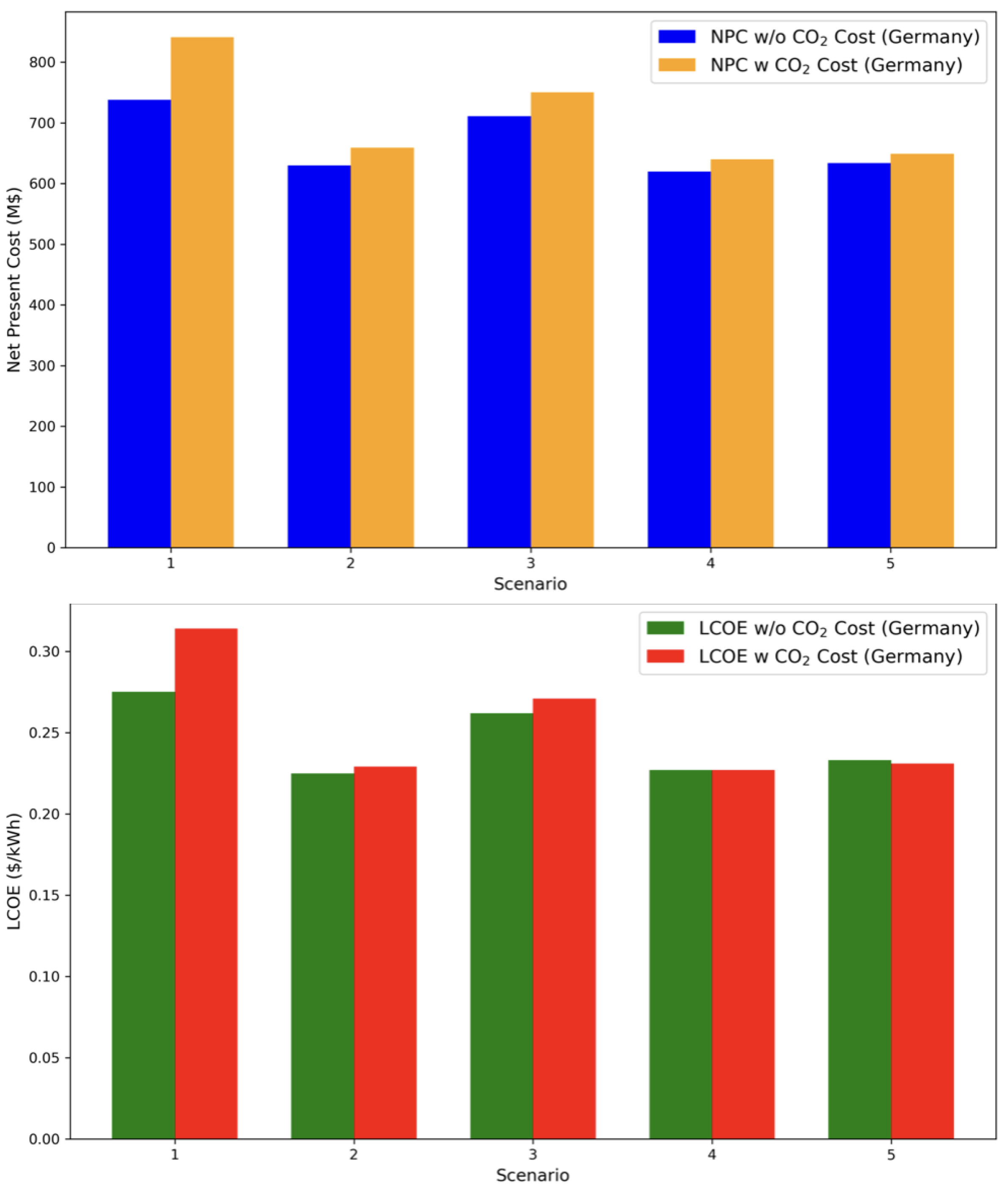Energies 17 05404 g014