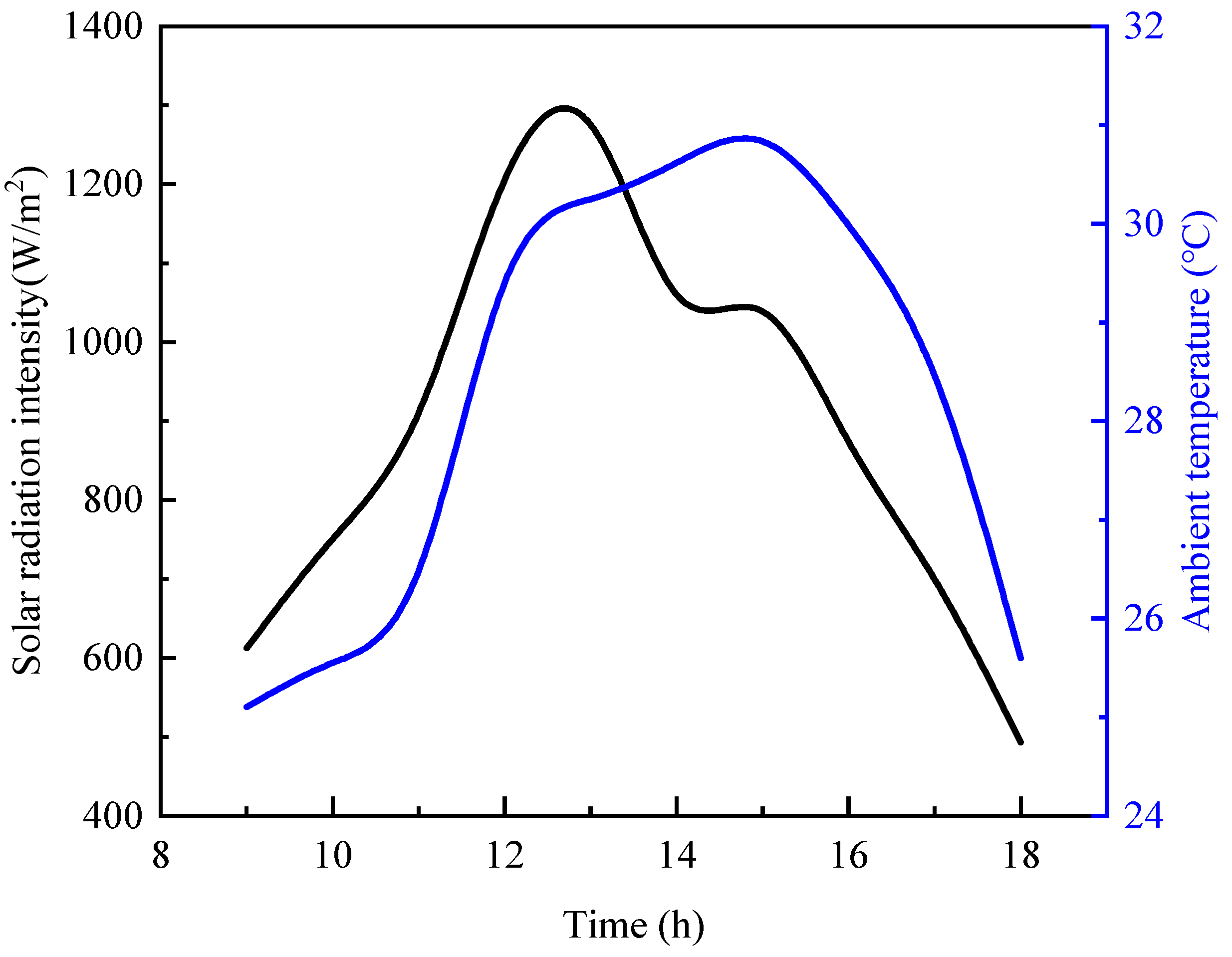 Energies 17 05405 g001