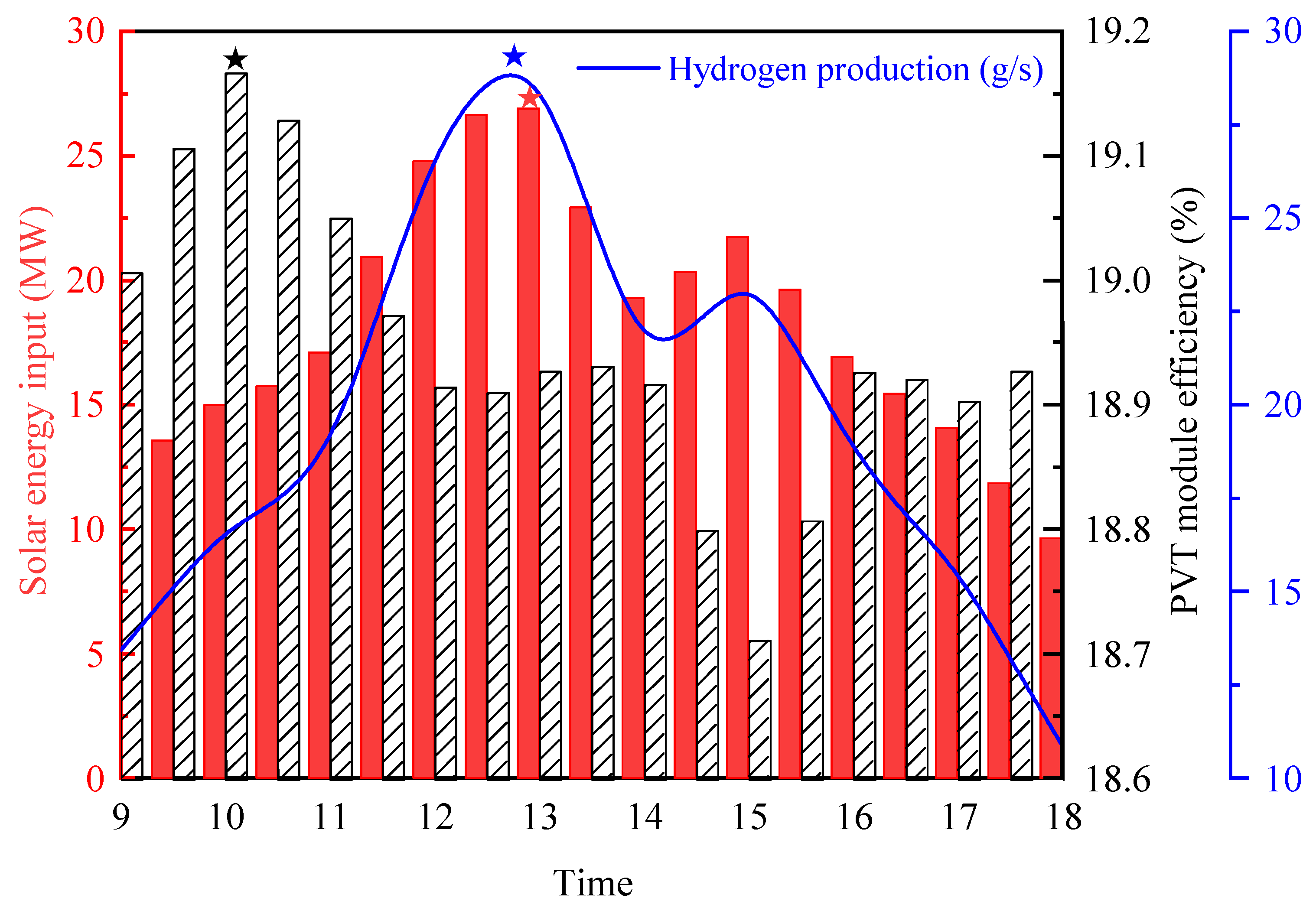 Energies 17 05405 g007