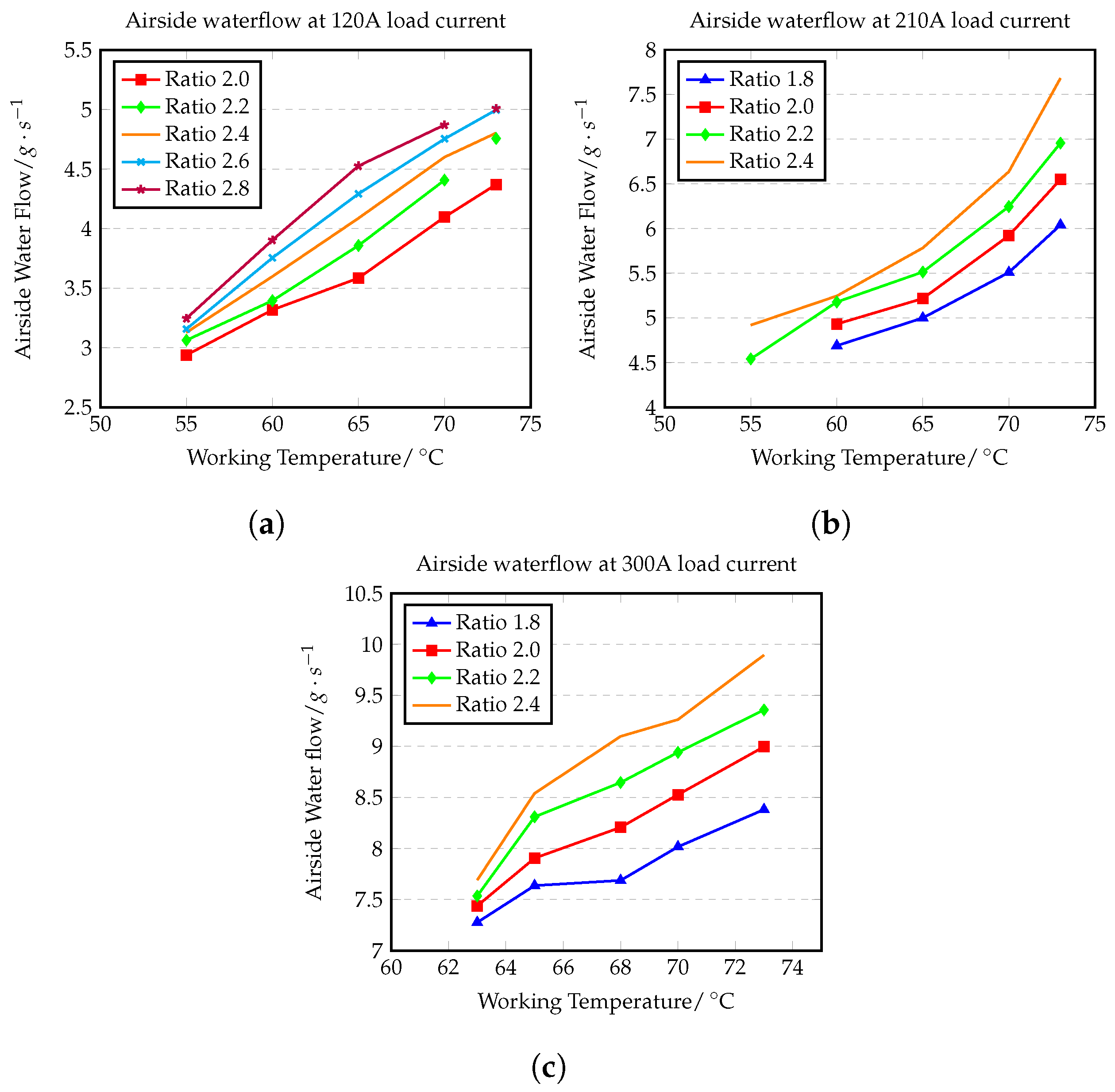 Energies 17 05410 g004 Energies 17 05410 g004