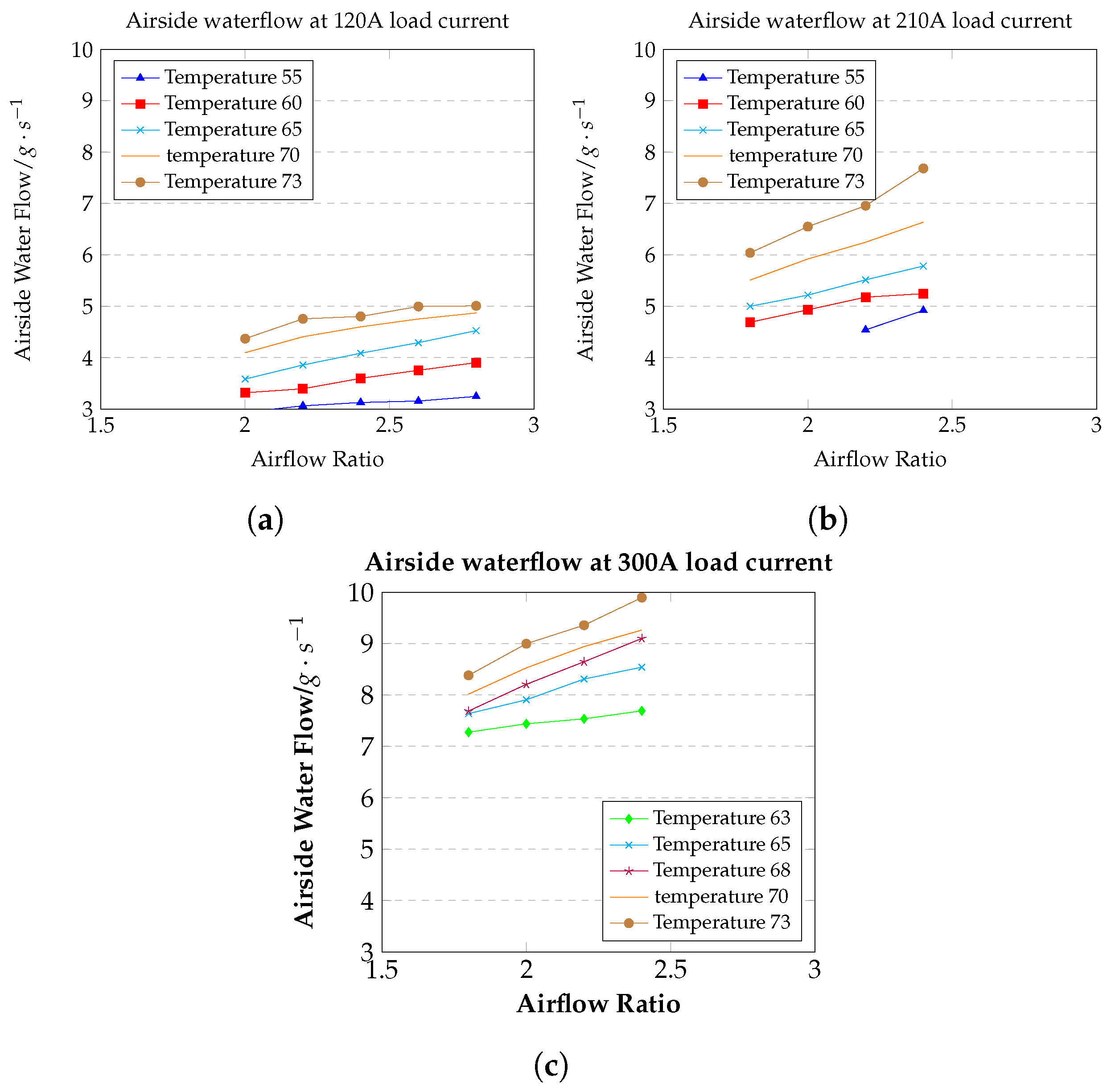 Energies 17 05410 g005 Energies 17 05410 g005
