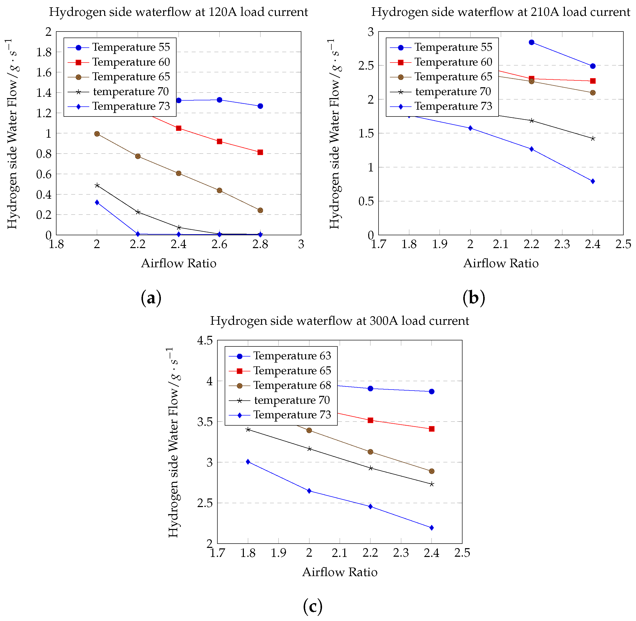 Energies 17 05410 g006 Energies 17 05410 g006
