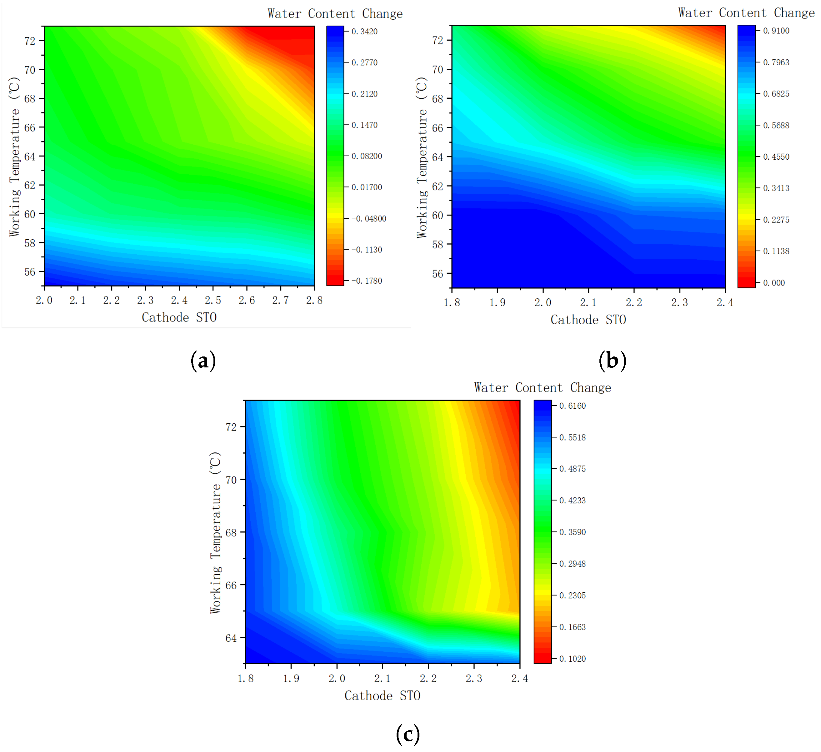 Energies 17 05410 g007 Energies 17 05410 g007