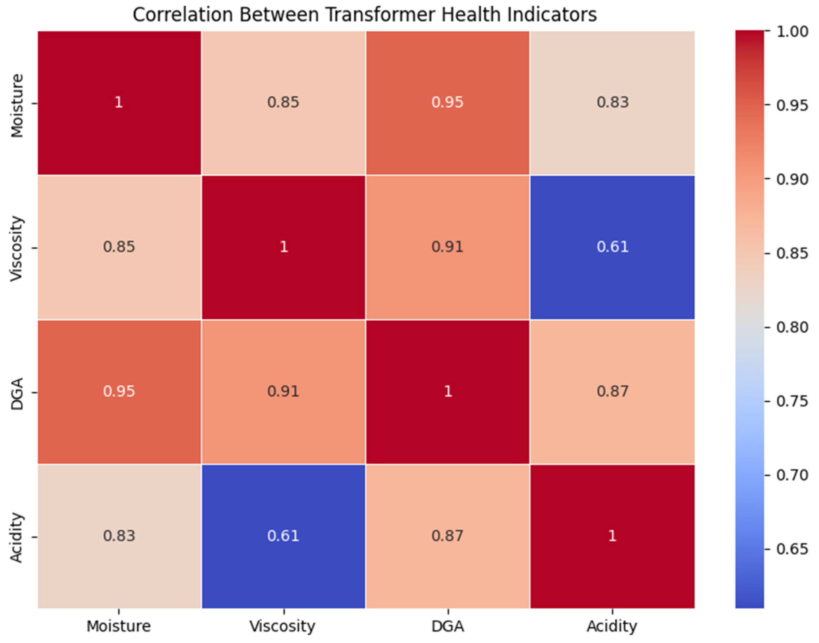 Energies 17 05412 g001