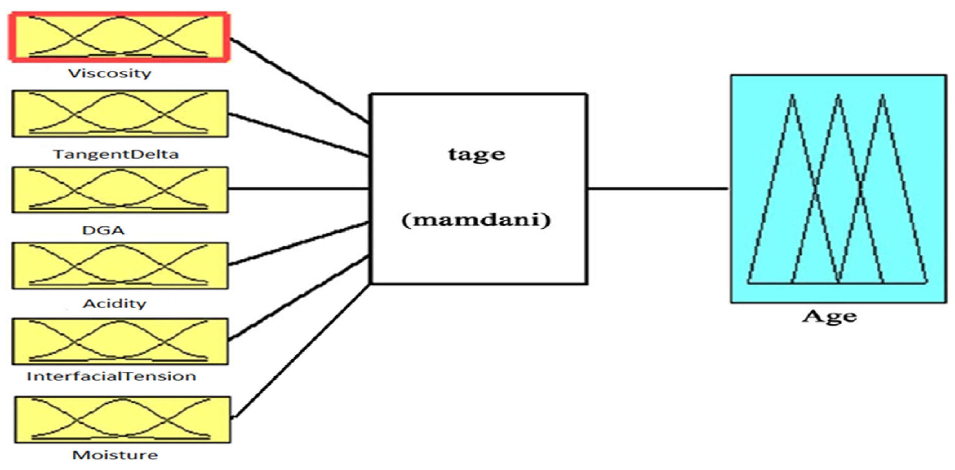 Energies 17 05412 g004