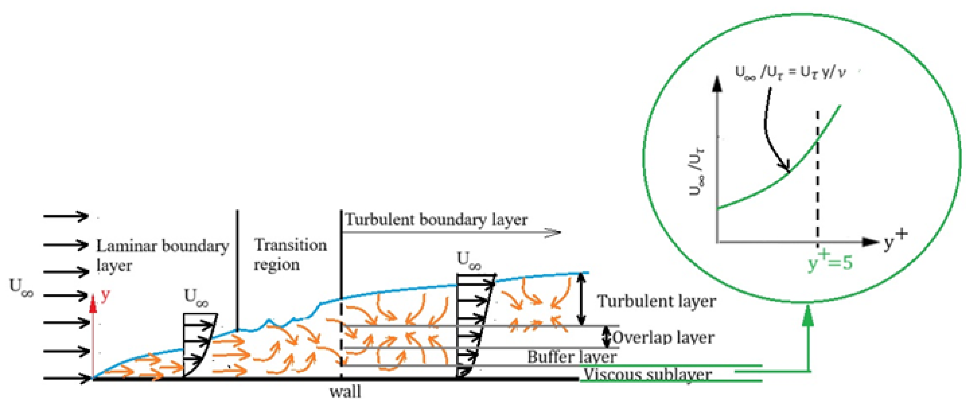 Energies 17 05414 g005